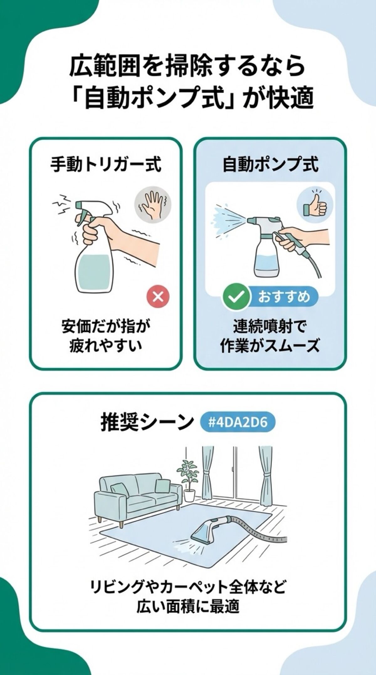 広範囲を掃除するなら「自動ポンプ式」が快適