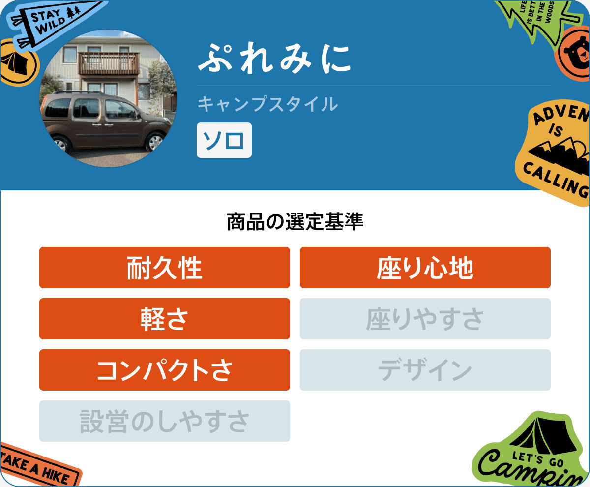 キャンプマニアぷれみにさん