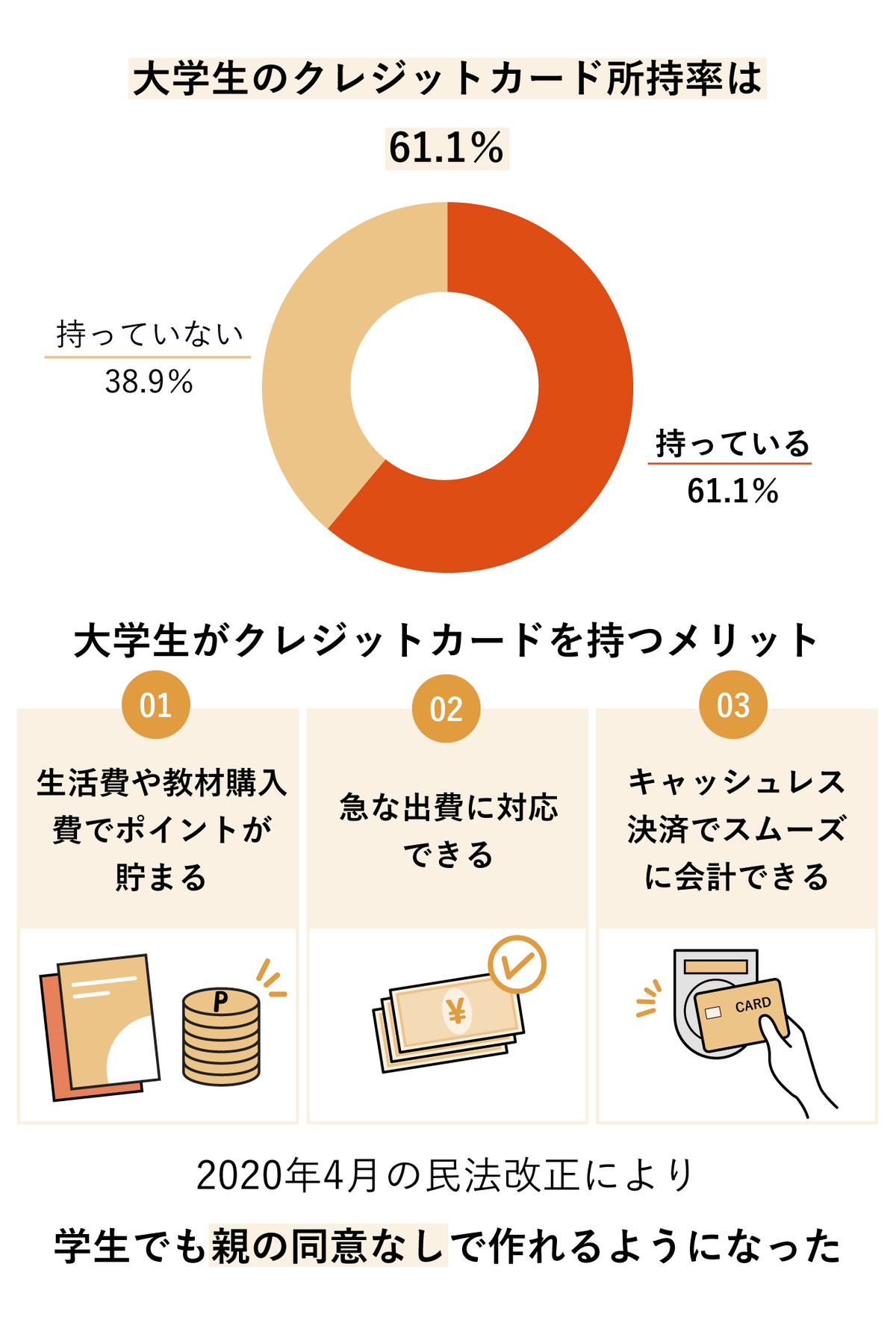 大学生のクレジットカードの選び方