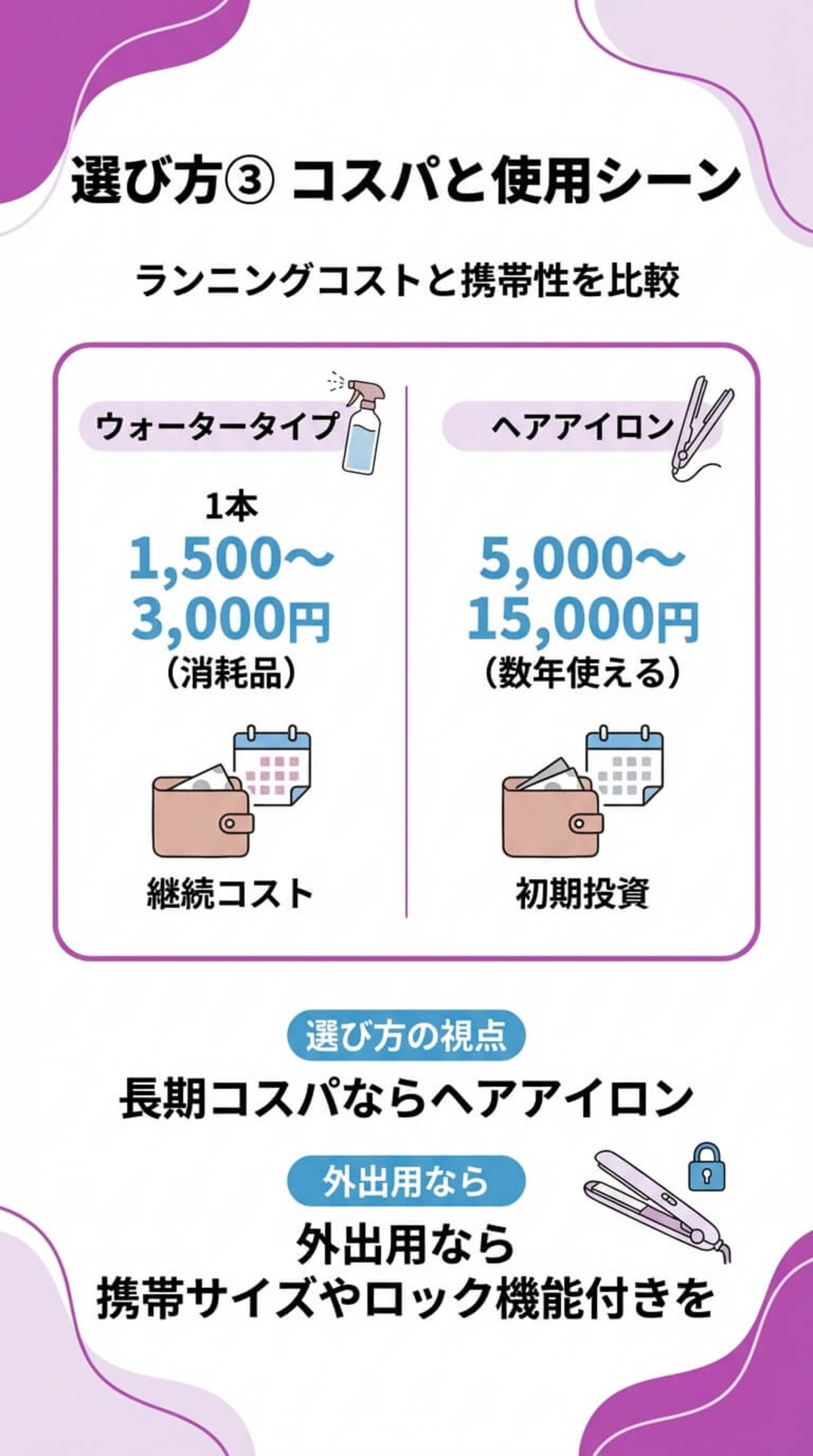 選び方3：価格とコスパの考え方