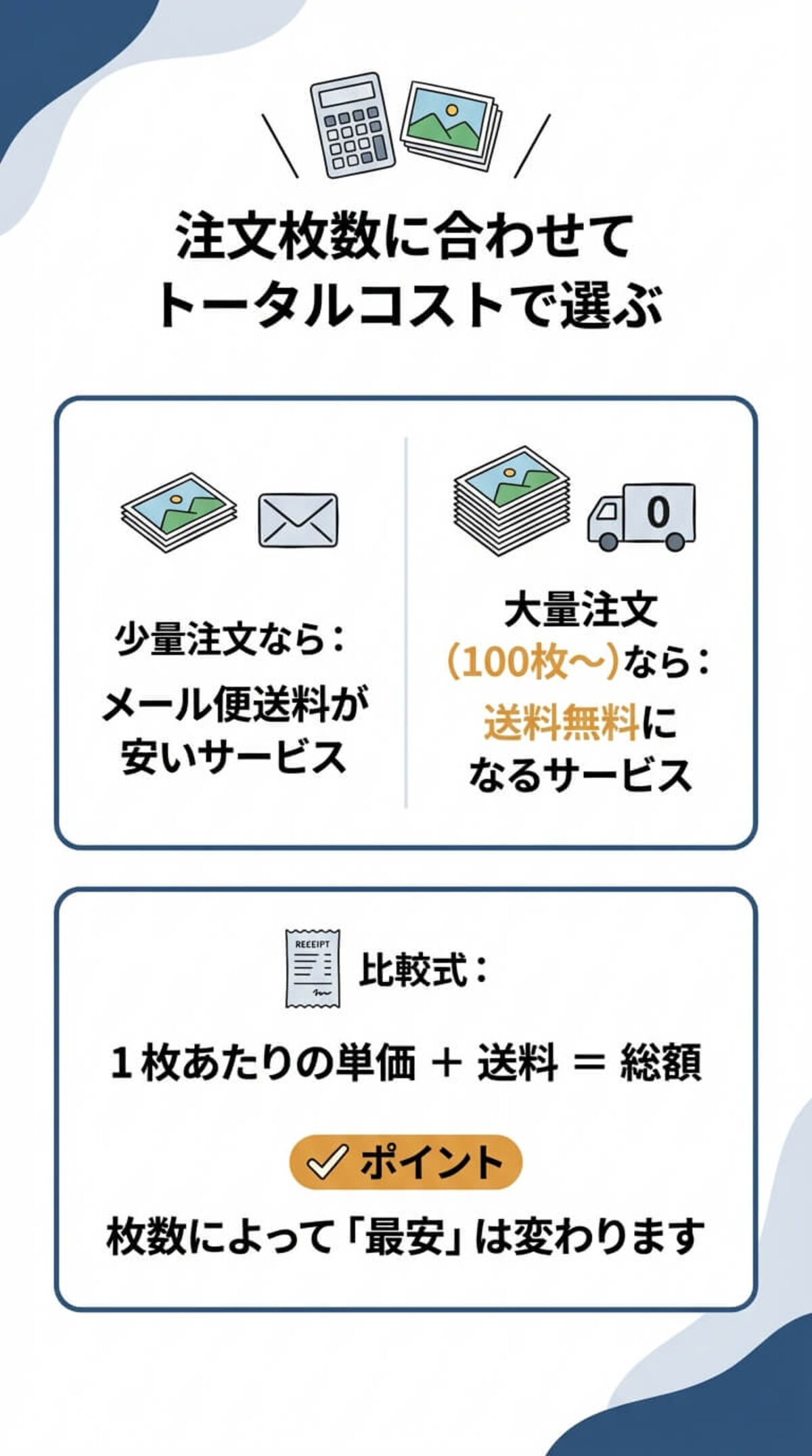 2. 送料込みで比較！「少量」vs「大量」で最安は変わる