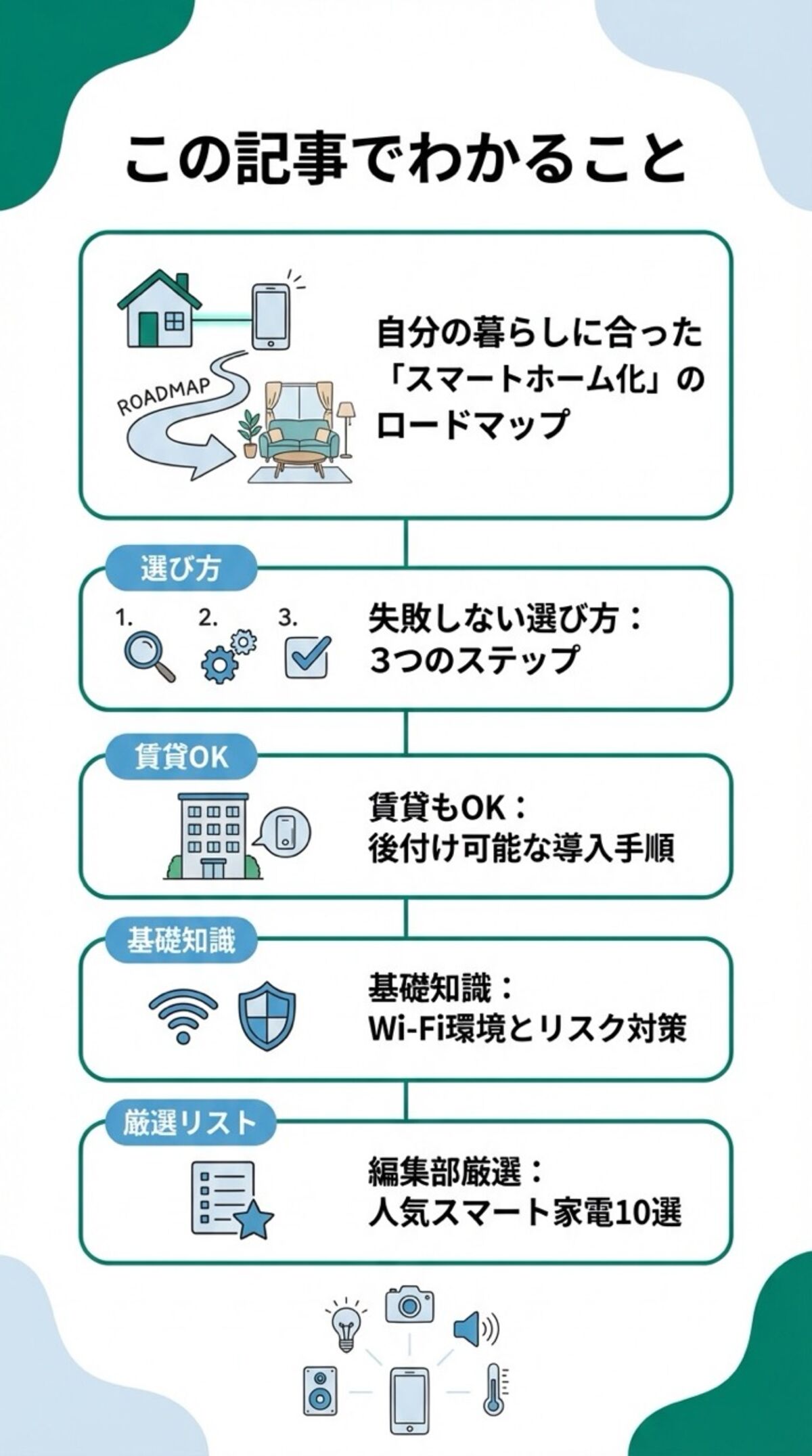 この記事でわかること