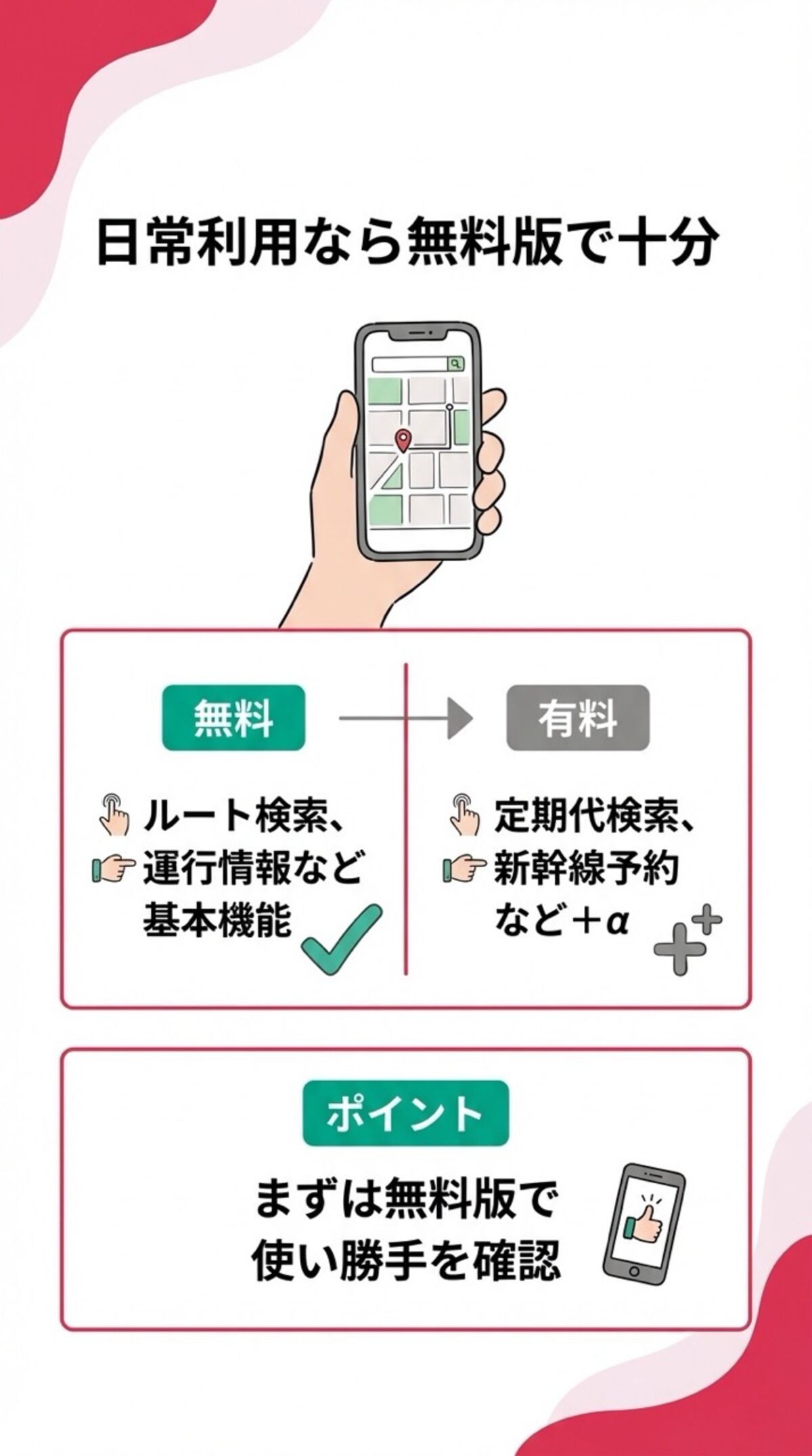 日常利用なら無料版で十分