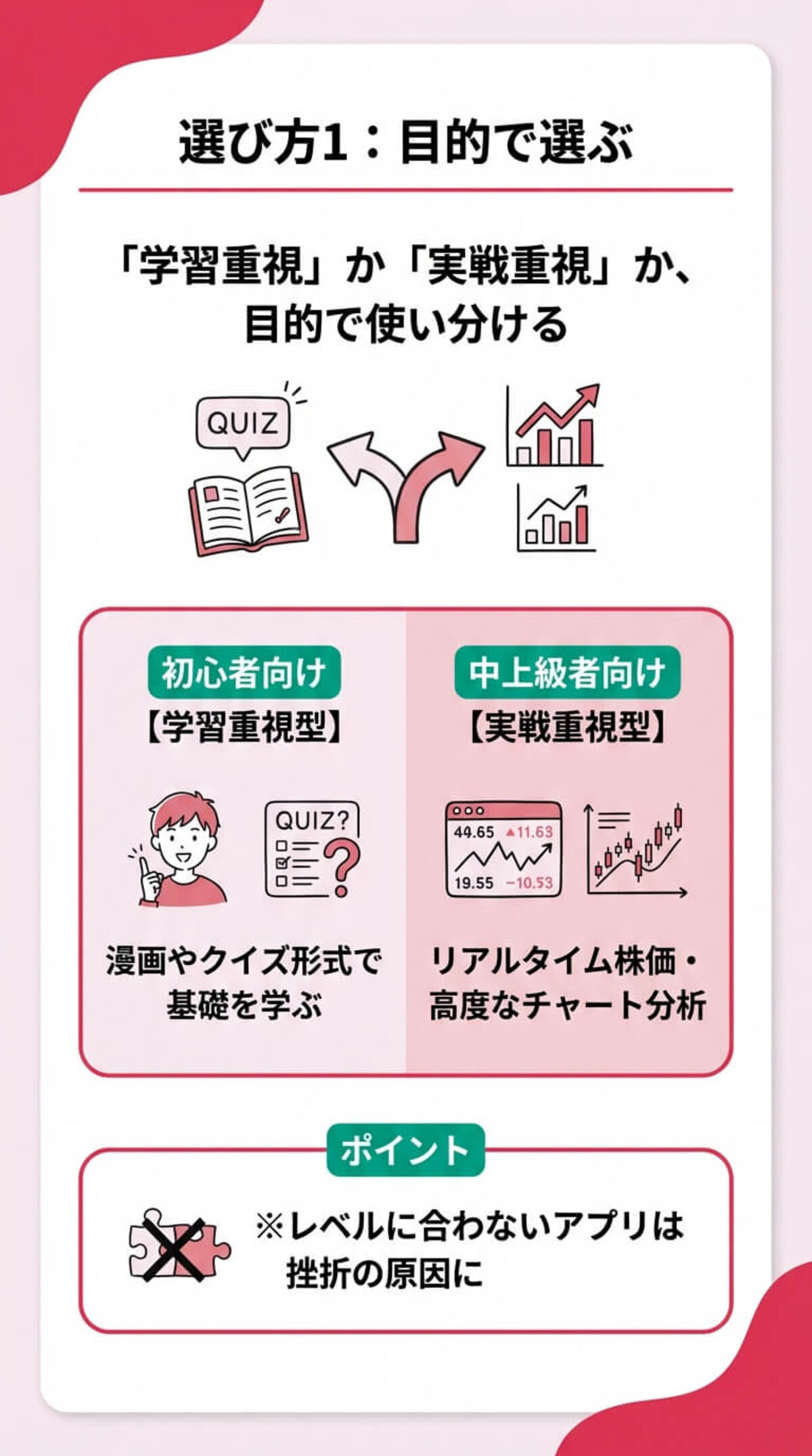 選び方1：学習重視か実戦重視か