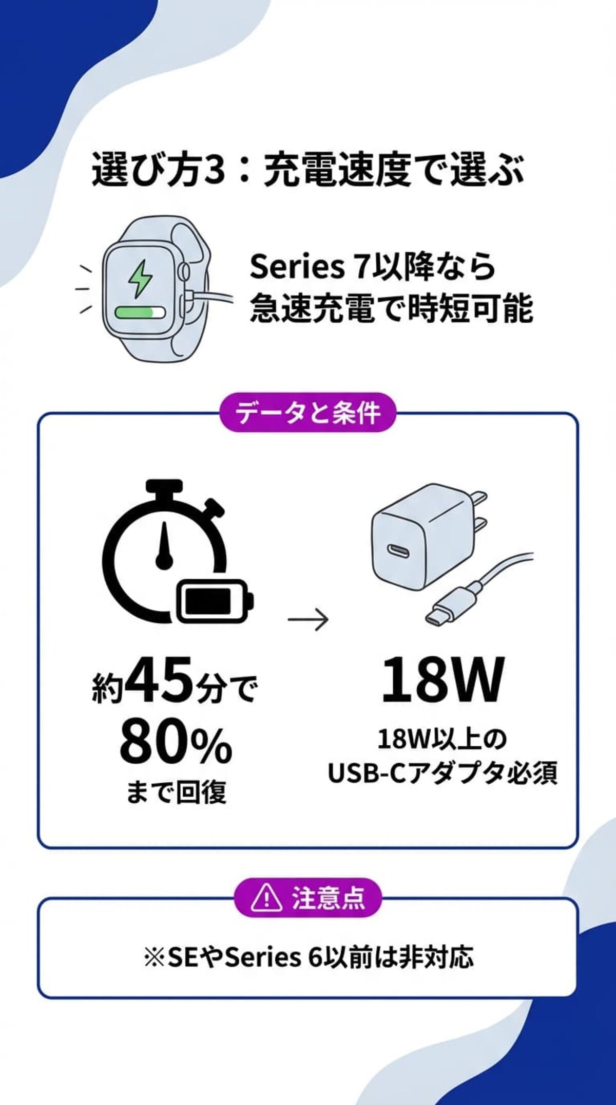 選び方3：充電速度で選ぶ