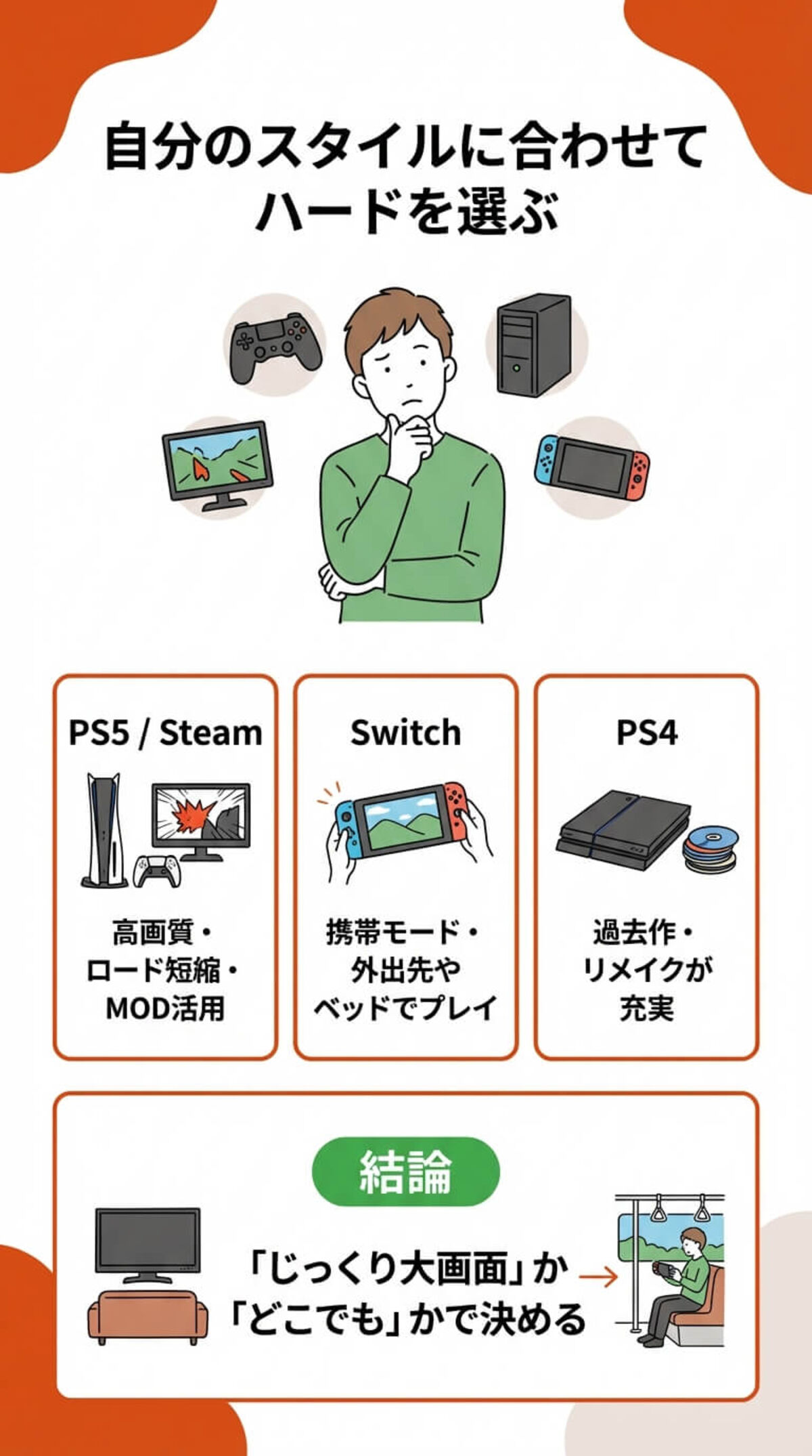 選び方④ 時間制限の有無