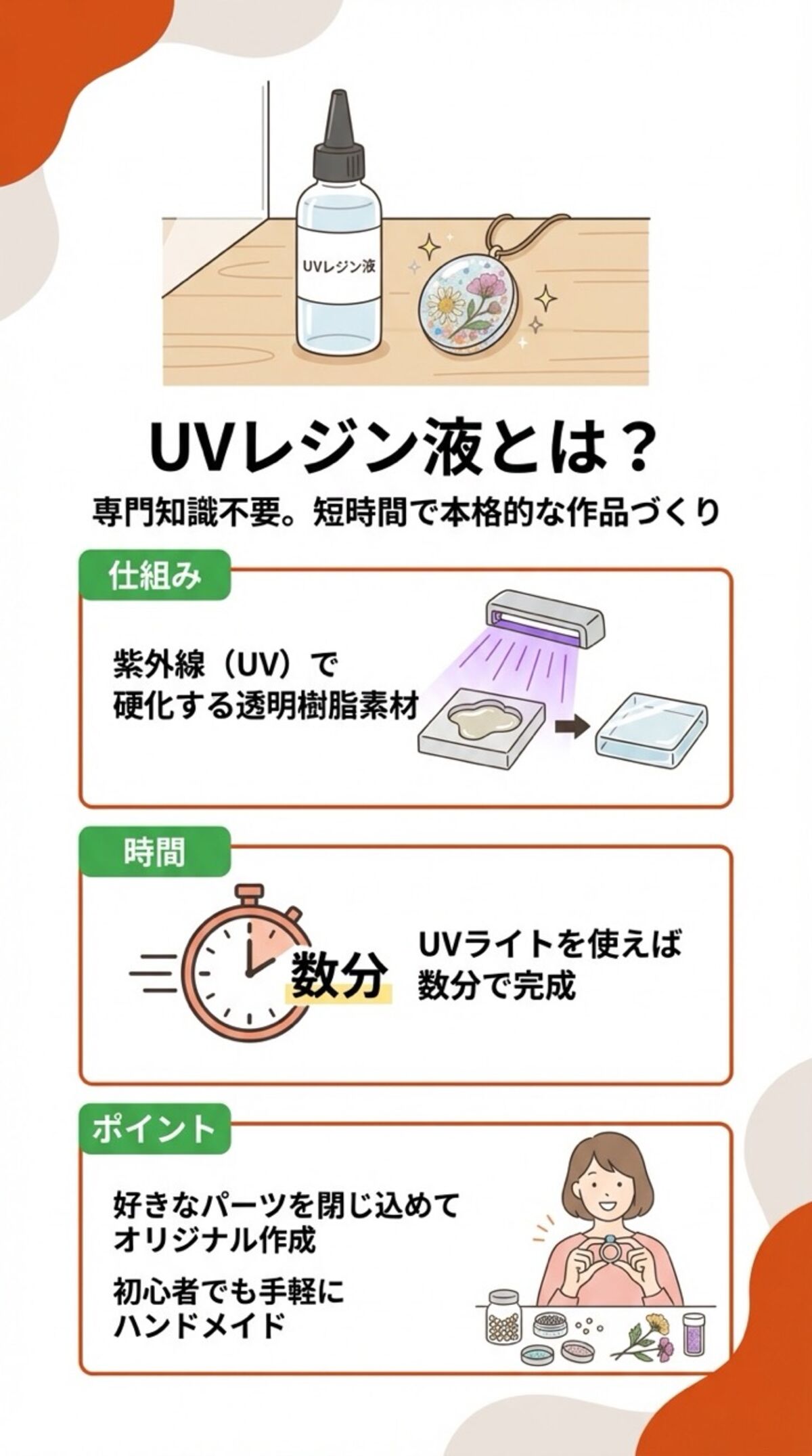 UVレジン液とは？