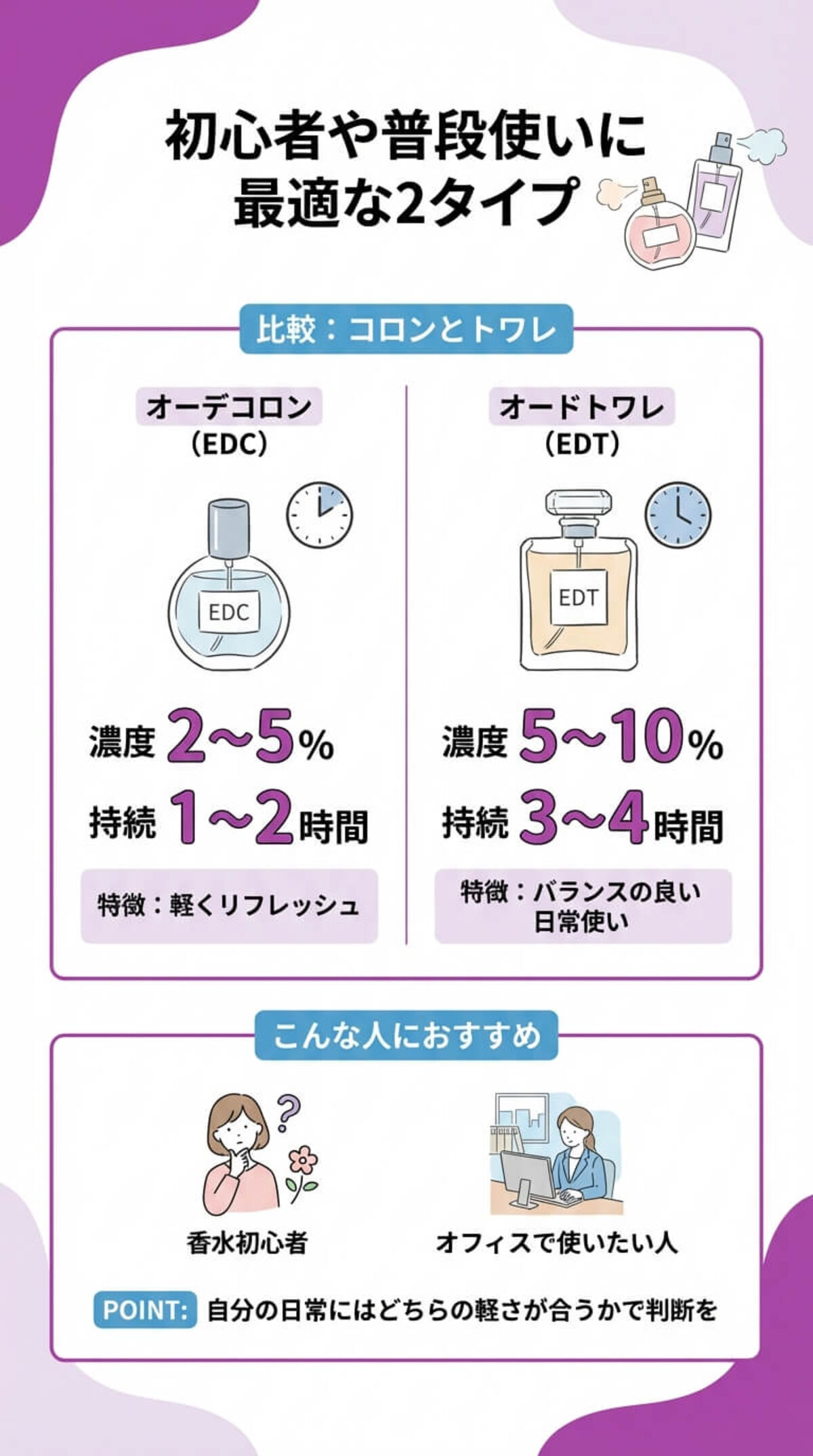 シーンに合わせた種類の選び方