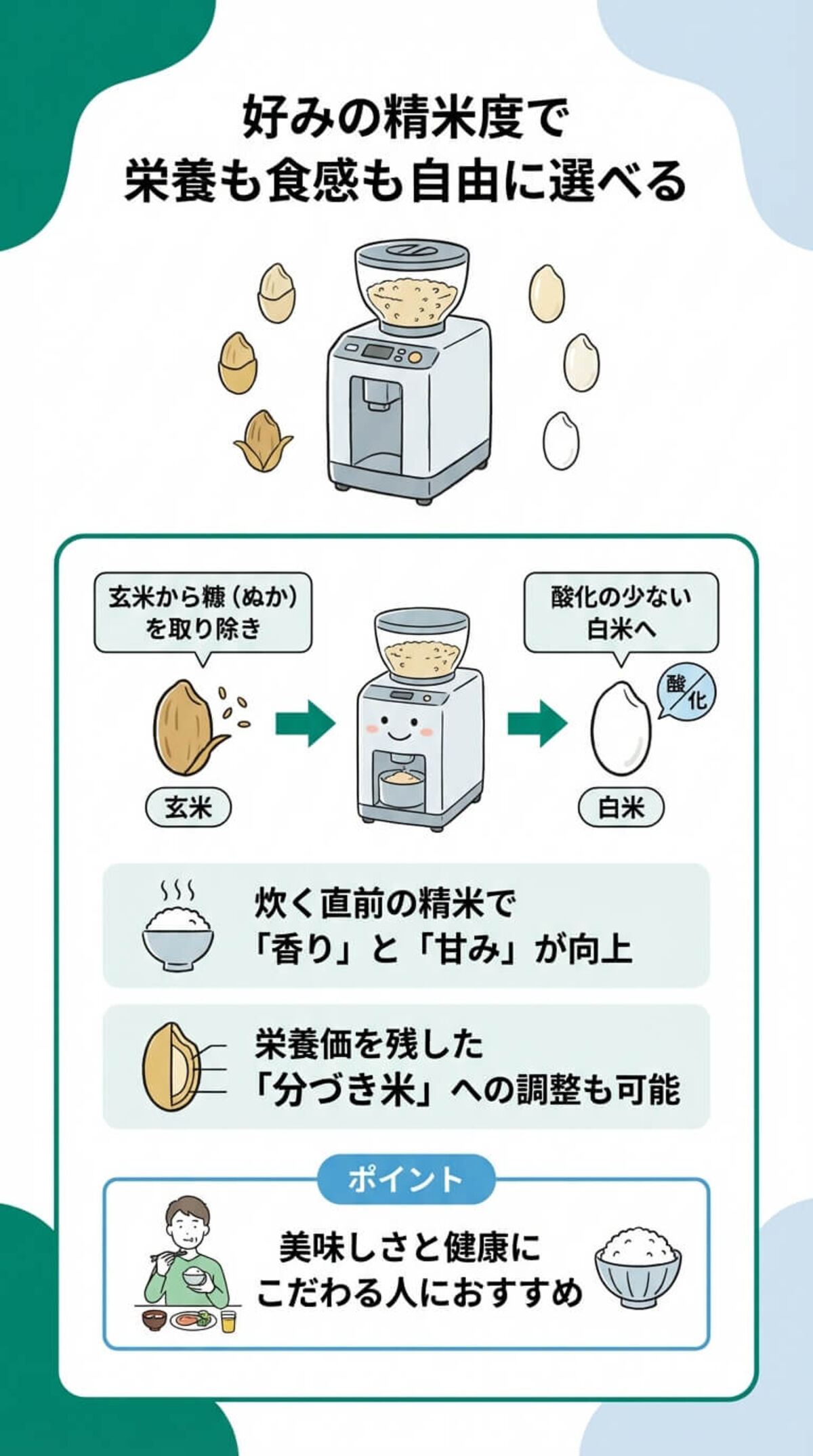 家庭用精米機とは？