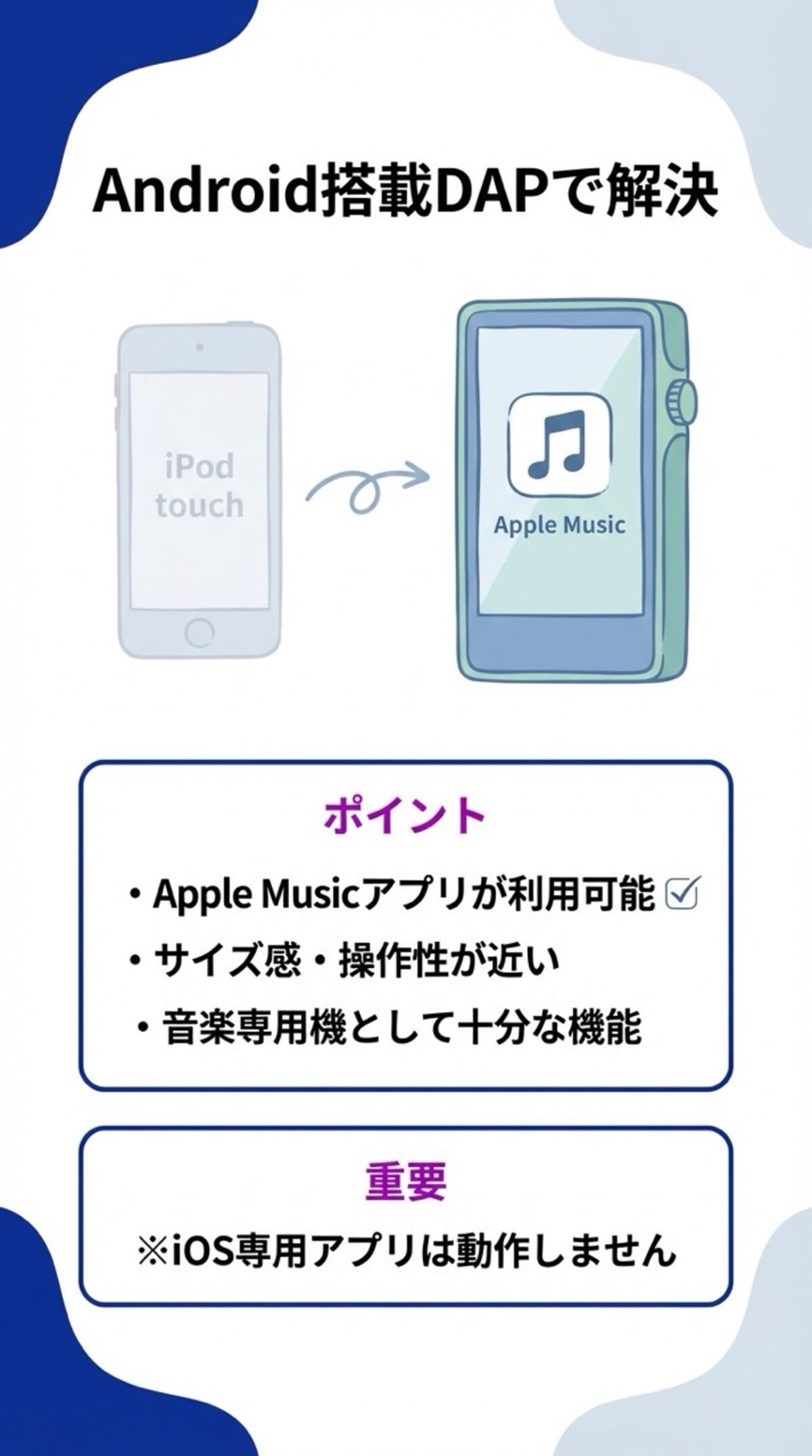 Android搭載DAPで解決
