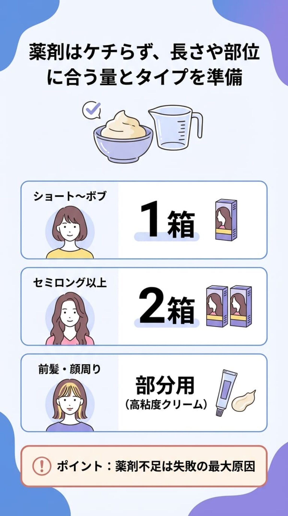 髪の長さとセット内容で選ぶ