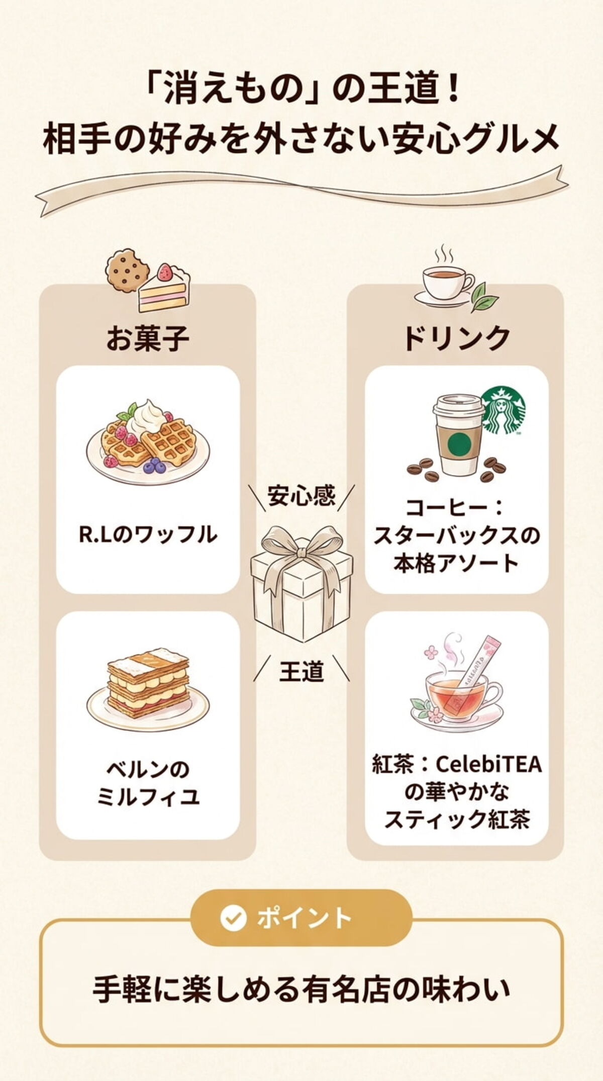 【フード・ドリンク】失敗しない定番ギフト