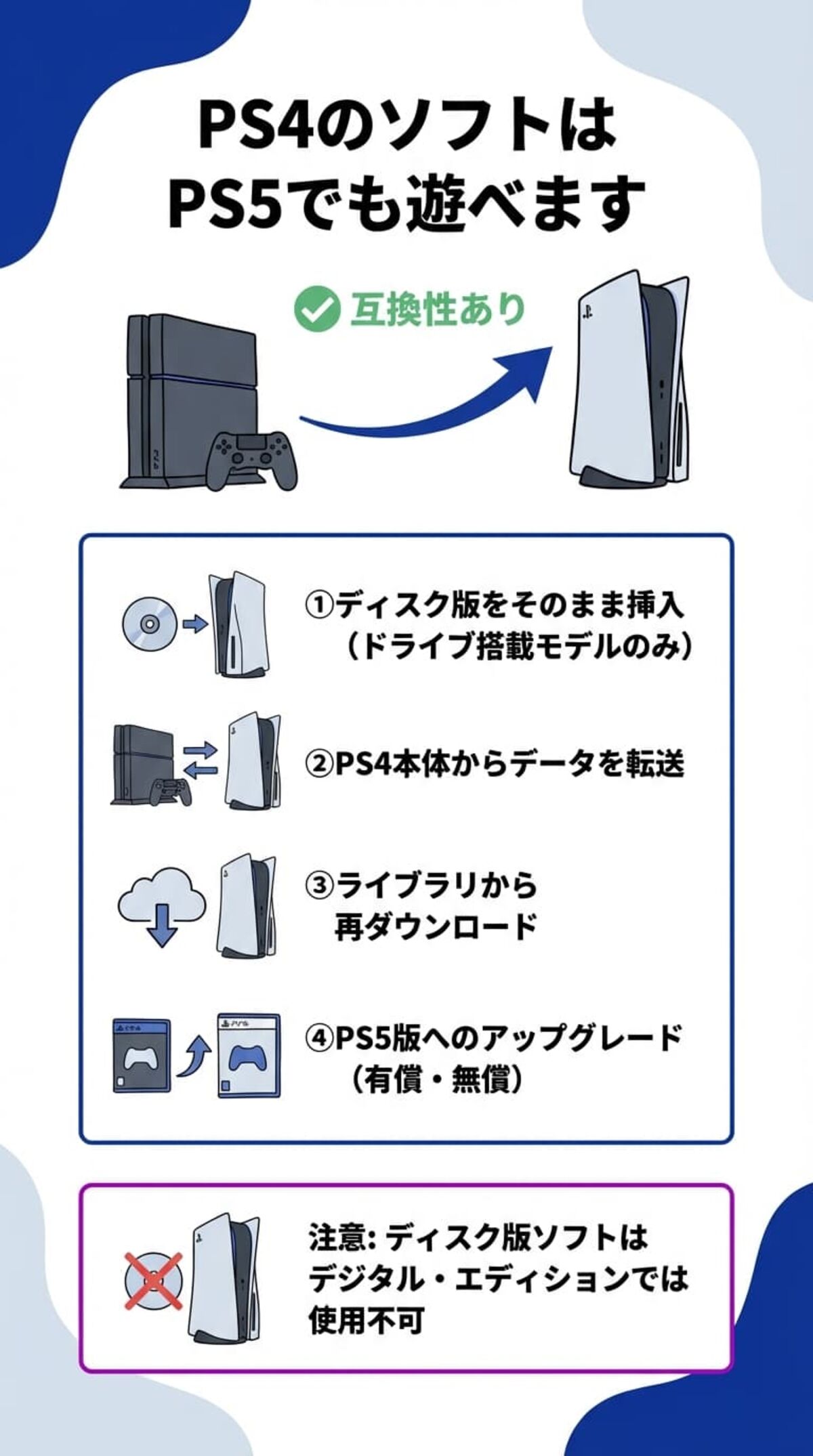 PS5ならではの進化を重視して選ぶ