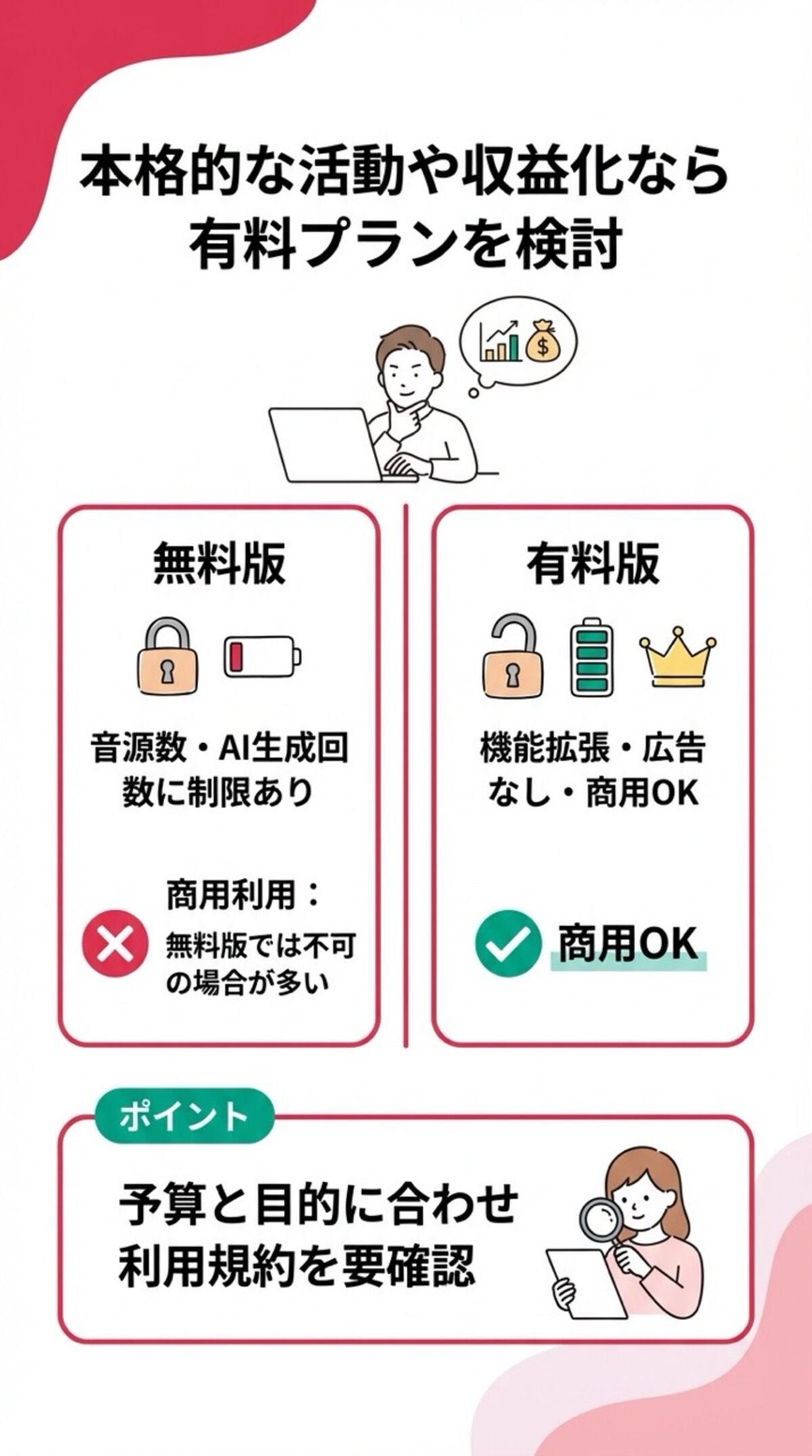 本格的な活動や収益化なら、有料プランを検討