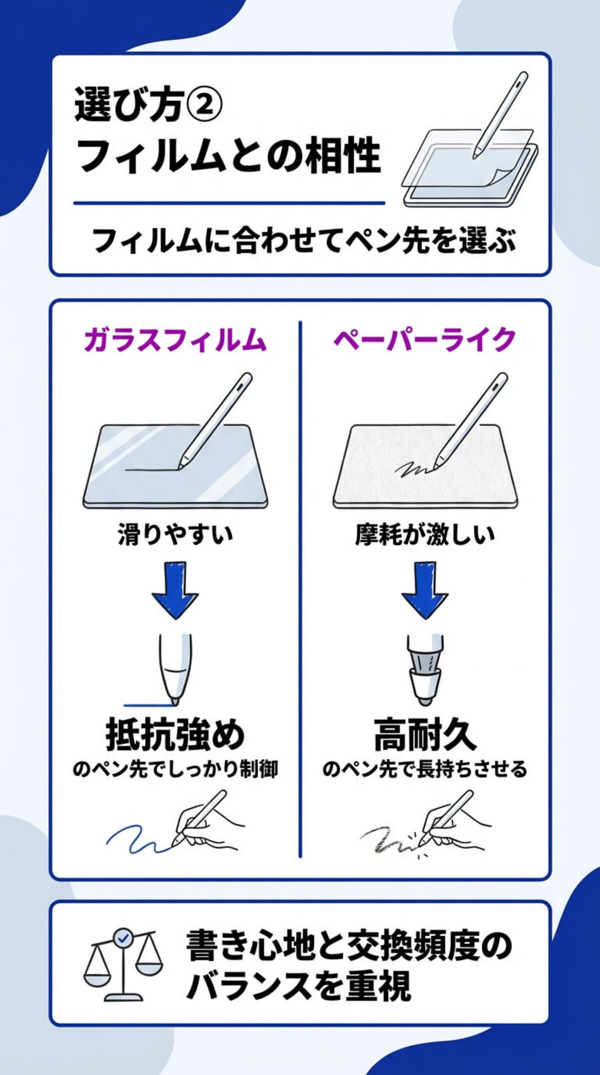 選び方② フィルムとの相性