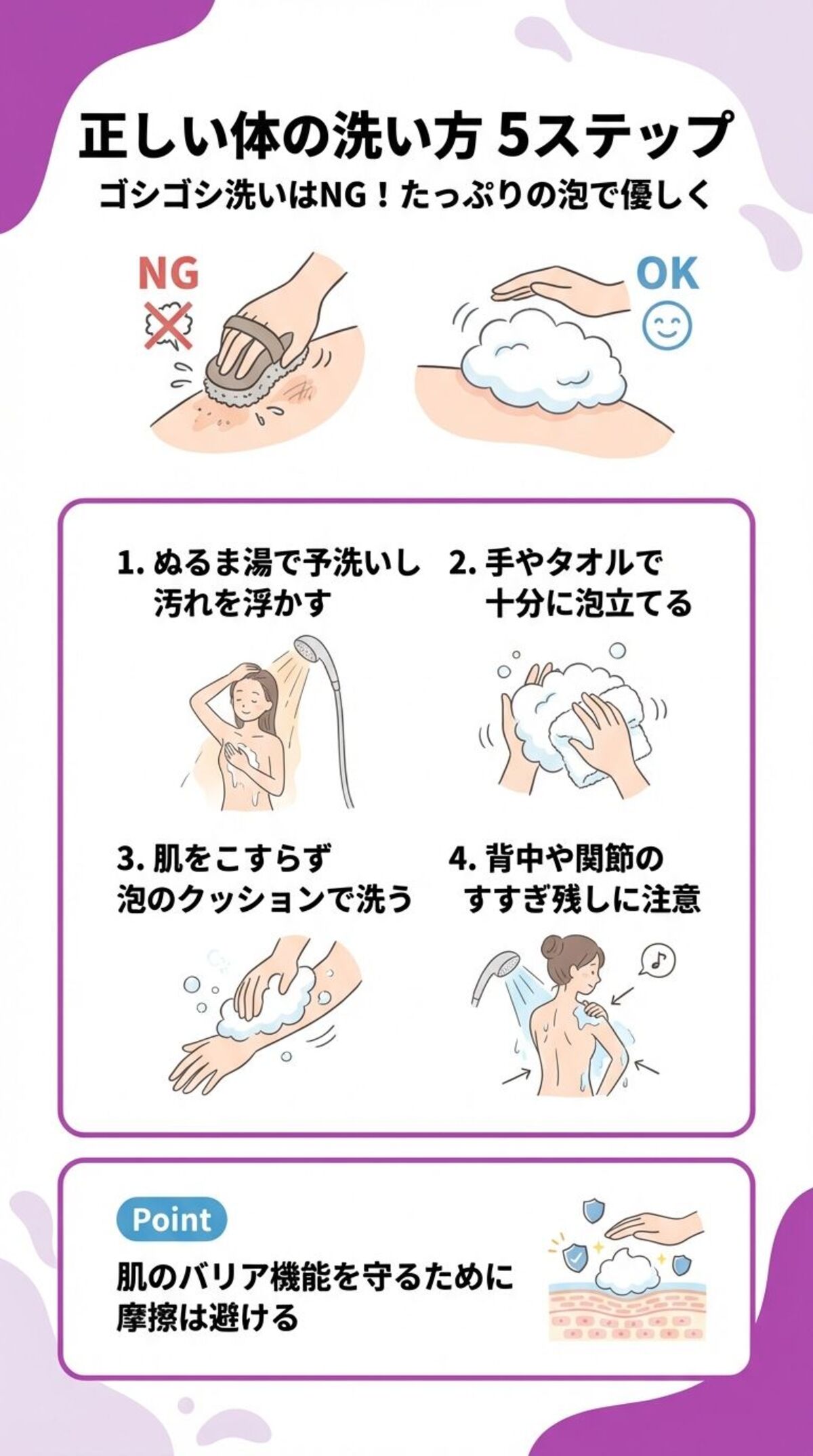 正しい体の洗い方