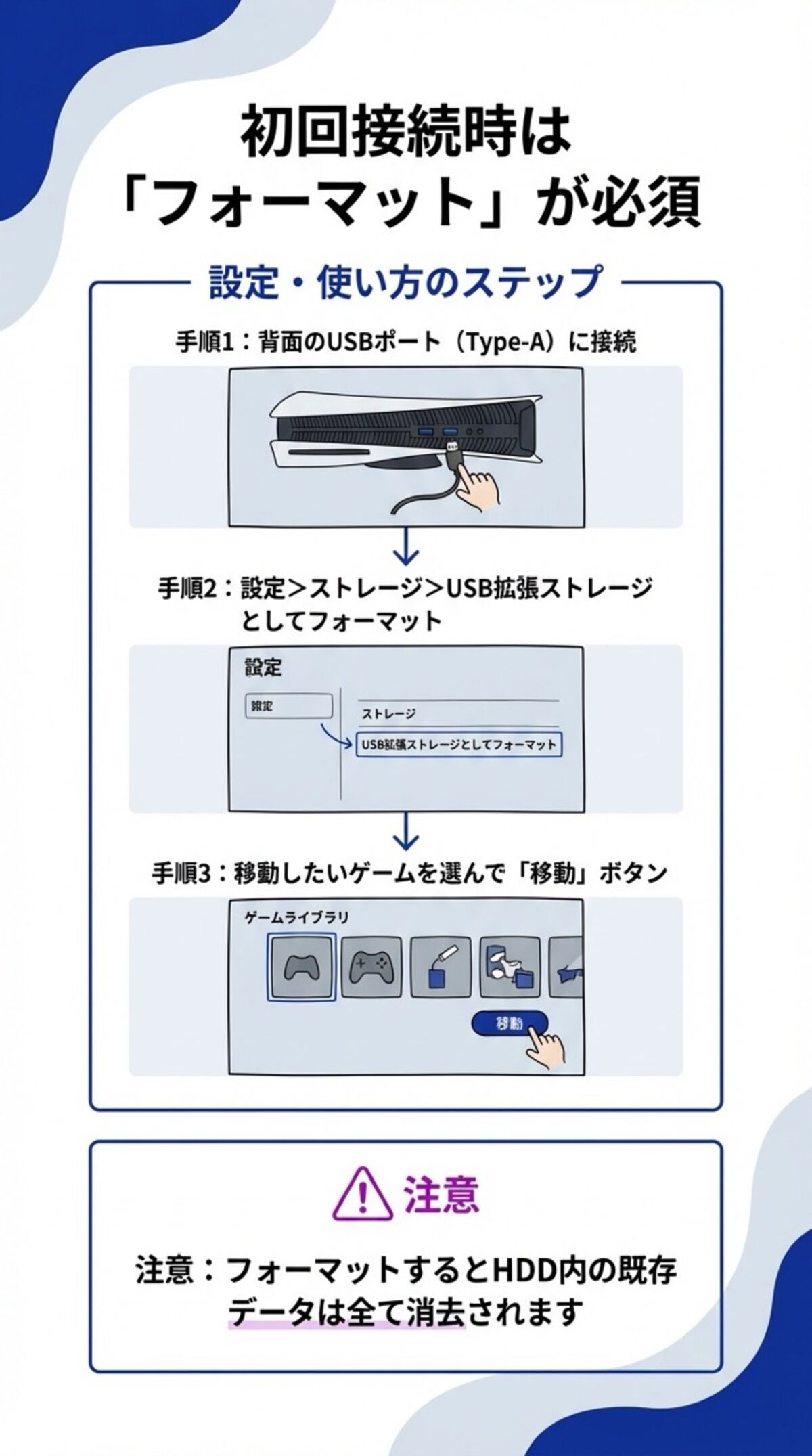 初回接続時はフォーマットが必須