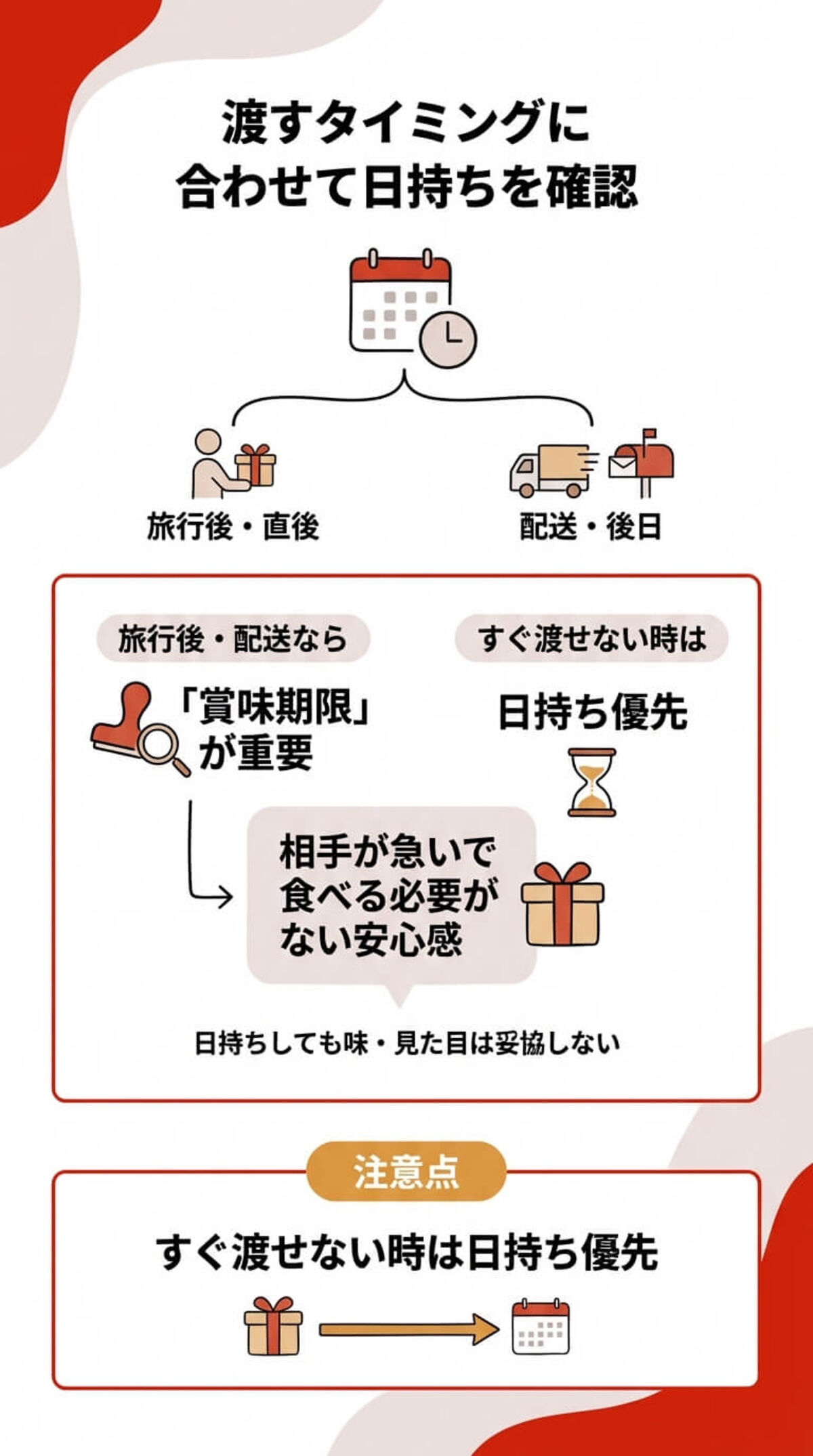 渡すタイミングに合わせて日持ちを確認