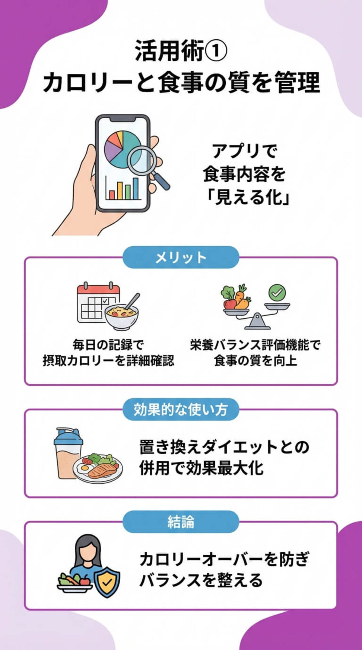 活用術1：カロリーと質の管理