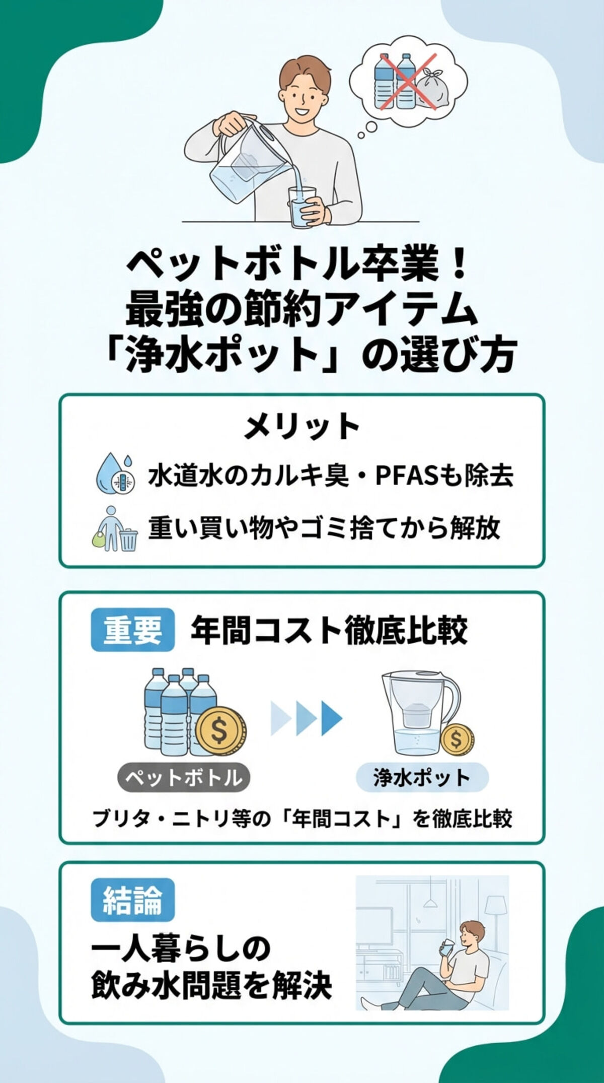 この記事でわかること