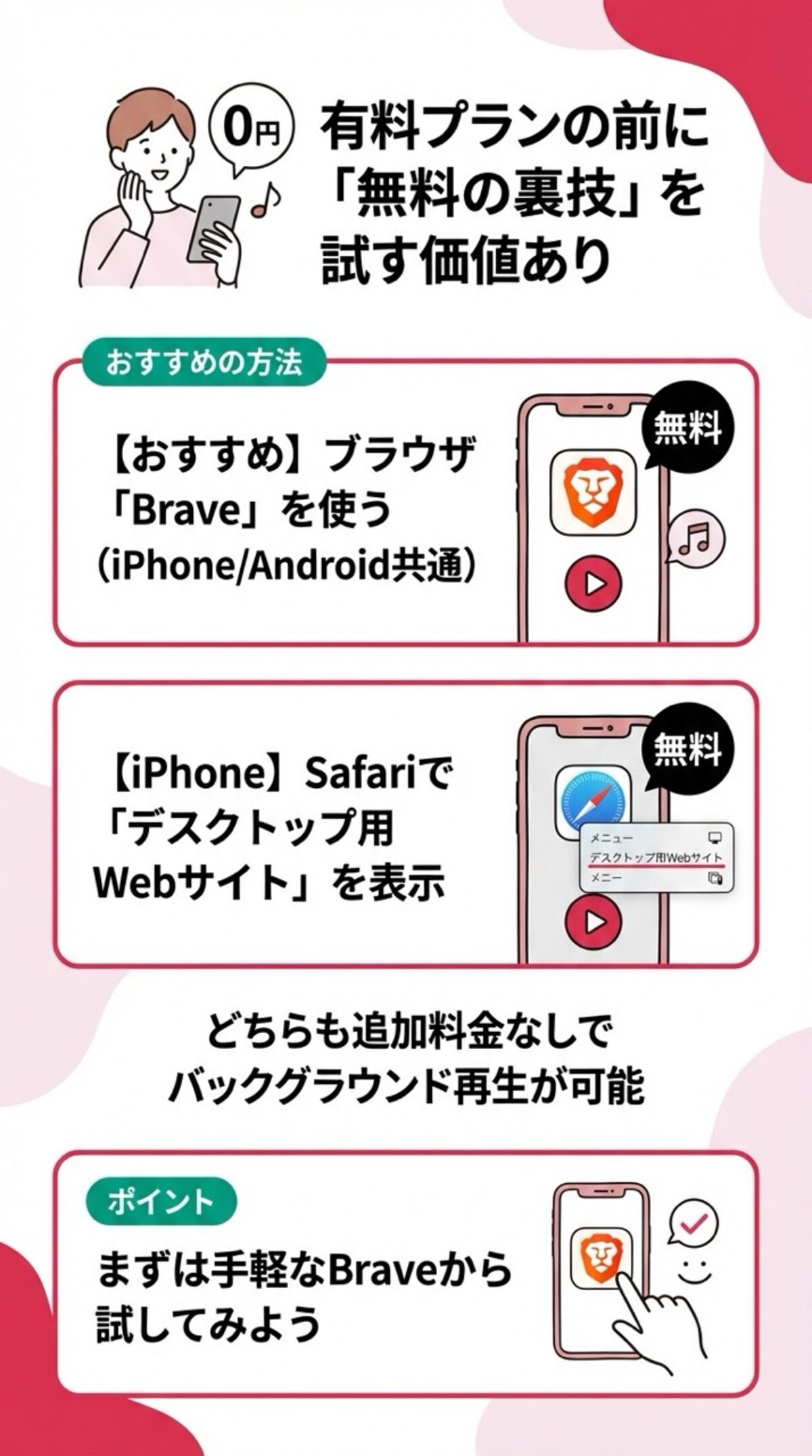有料プランの前に無料の裏技を試す価値あり