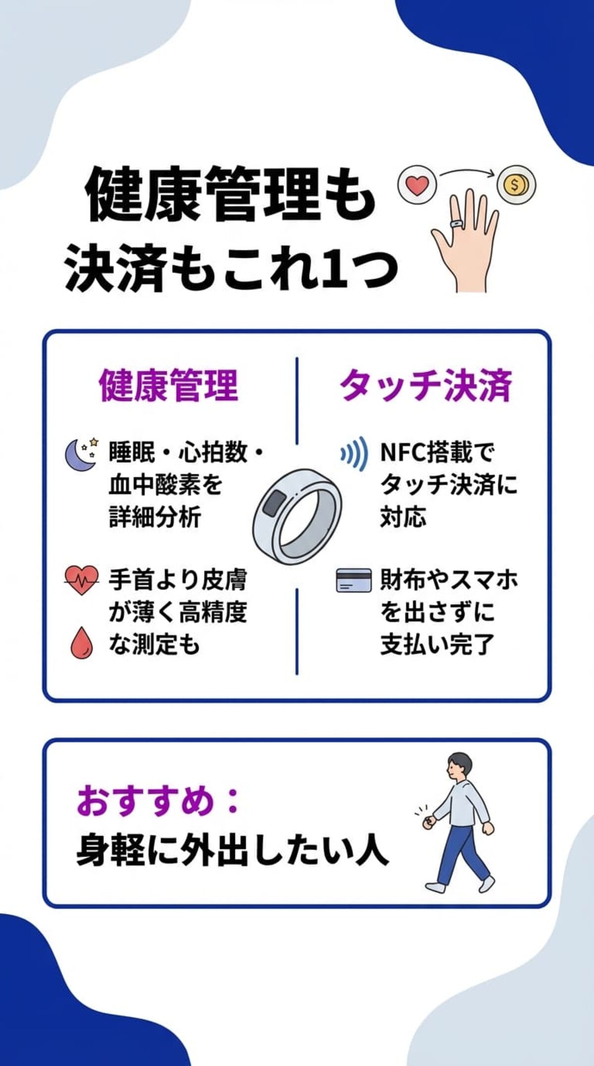 できること①：健康管理とタッチ決済