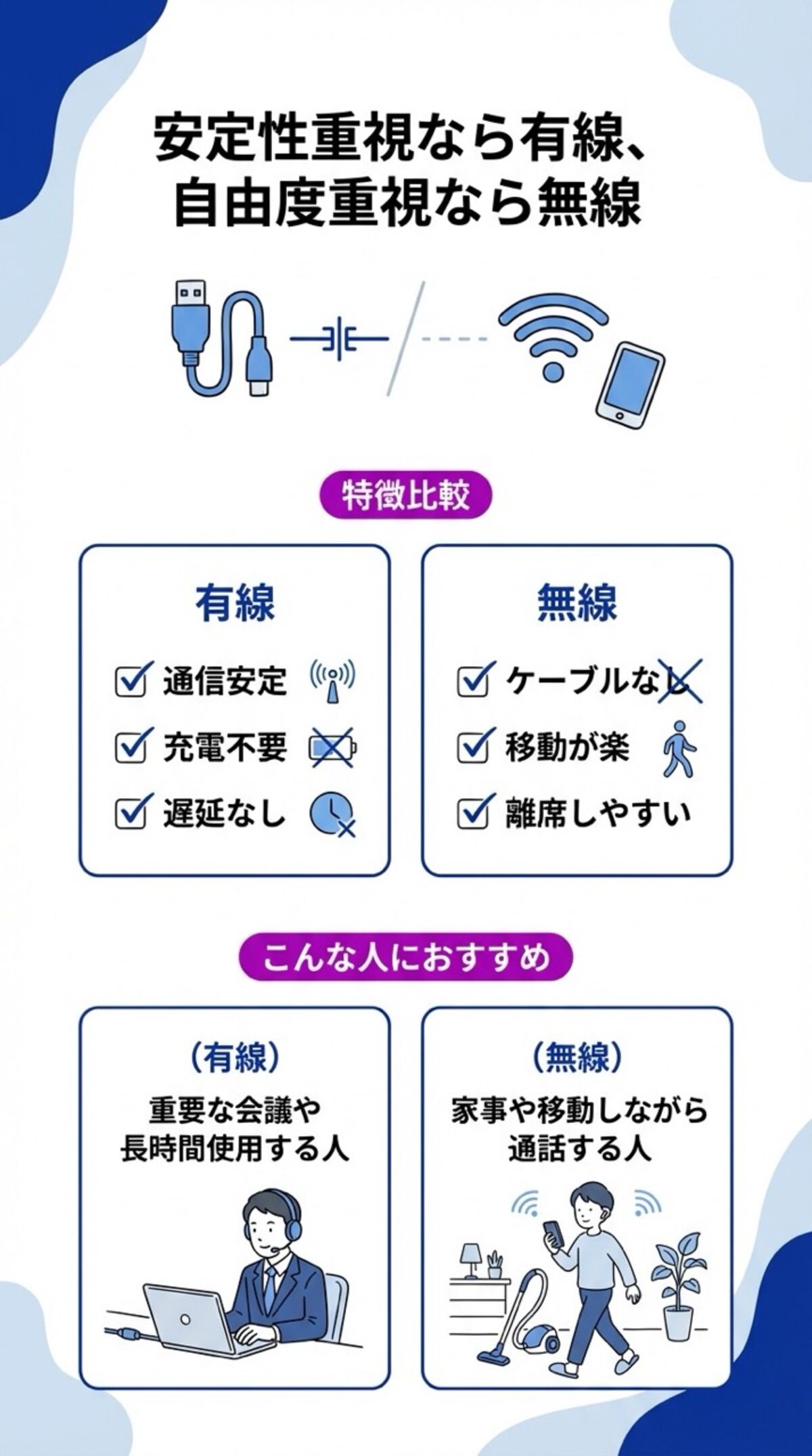 安定性重視なら有線、自由度重視なら無線