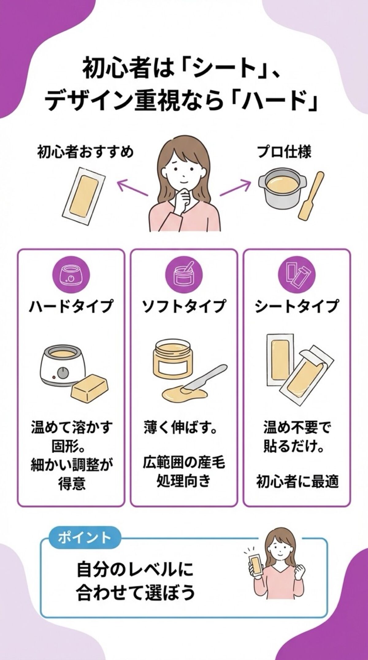 初心者はシート、デザイン重視ならハード