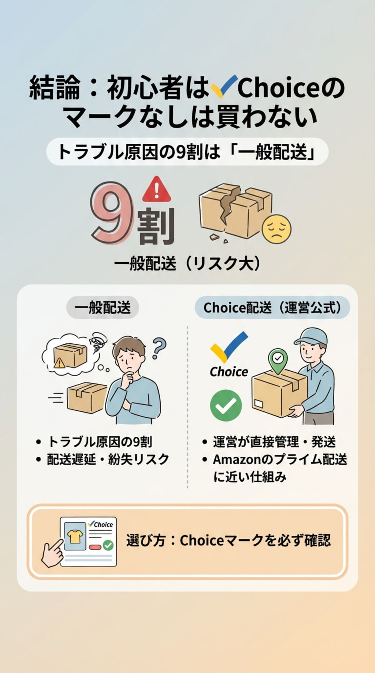 最優先ルール：AliExpress Choiceを選ぶ