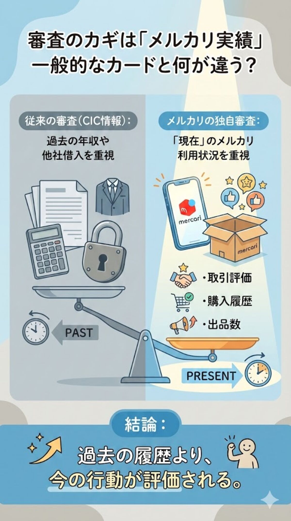 審査基準の違い