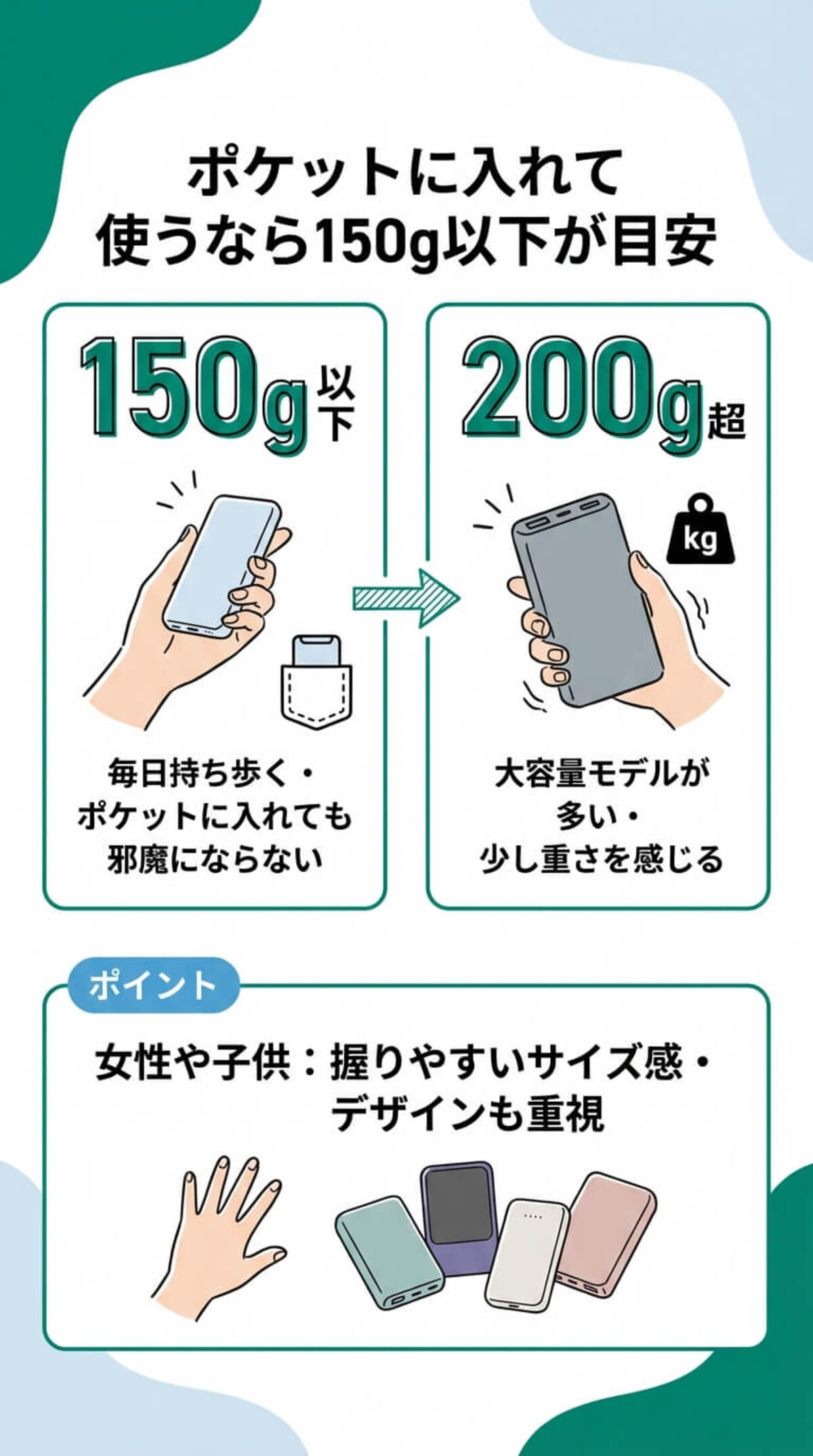 選び方3：持ち運びやすい重さ・サイズ
