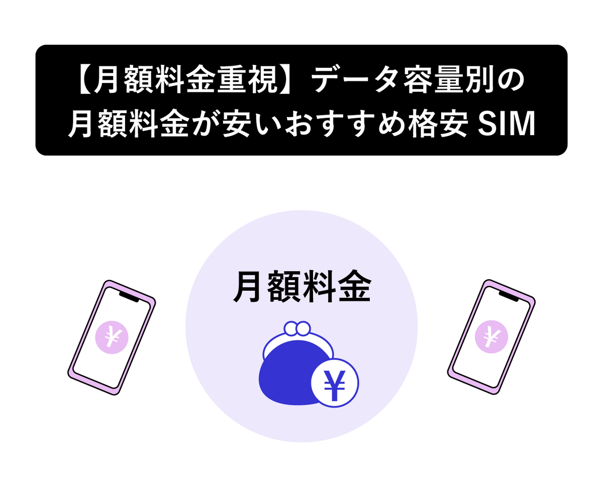 【月額料金重視】データ容量別の月額料金が安いおすすめ格安SIM