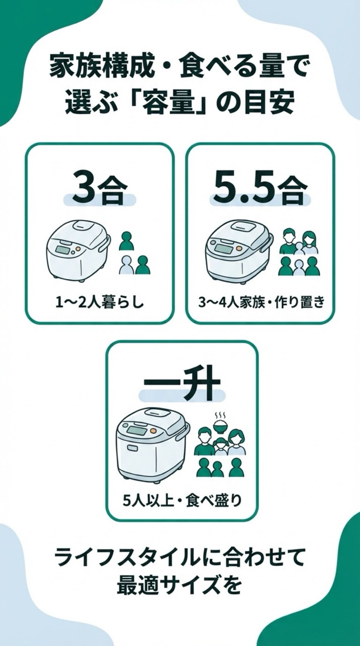 家族構成・食べる量で選ぶ容量の目安