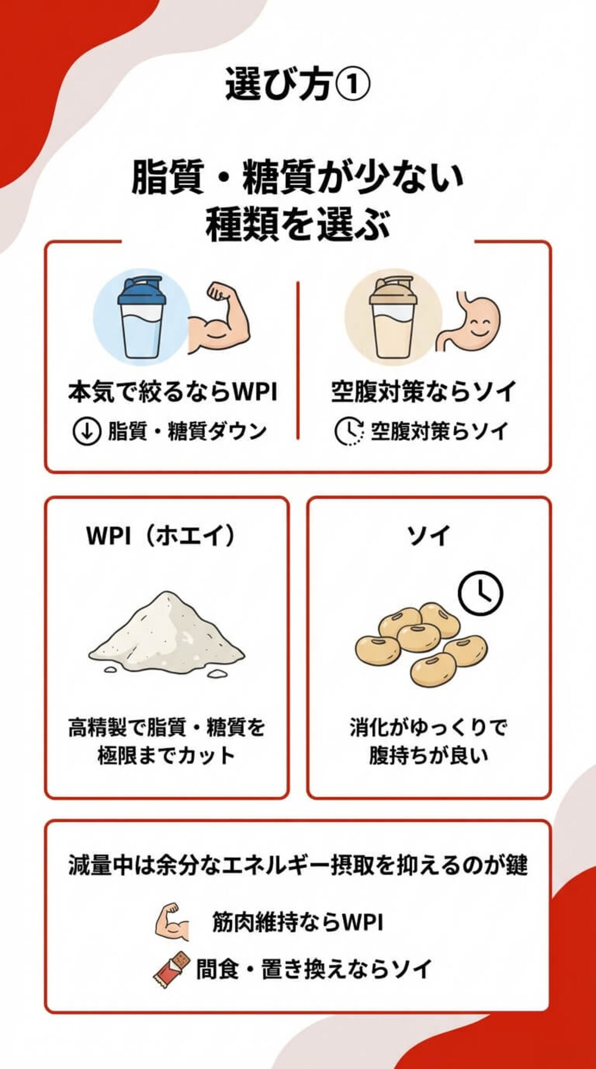 選び方① 脂質・糖質が少ない減量用を選ぶ