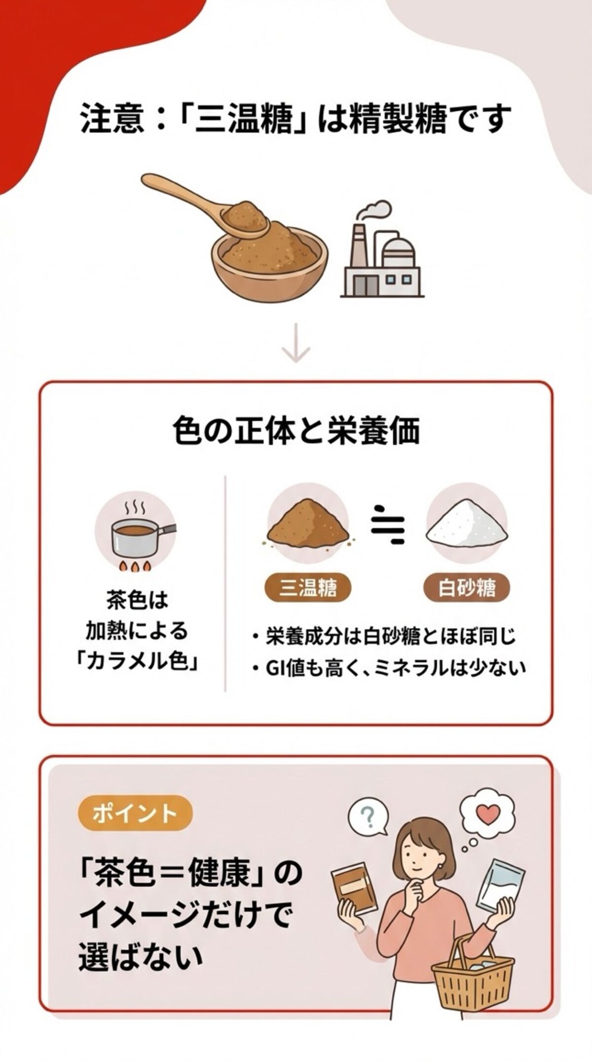 三温糖は精製糖です