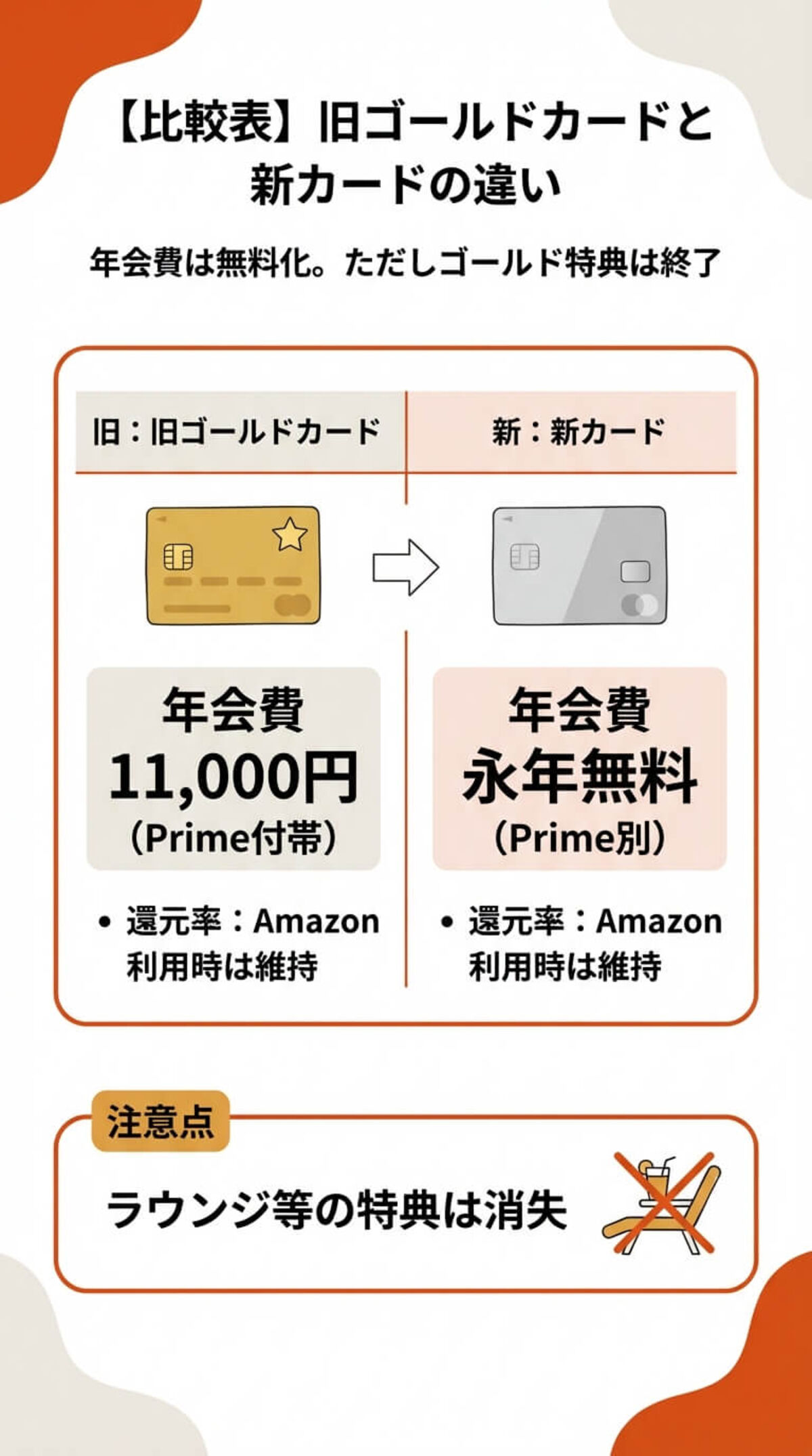 新カード2種類の決まり方