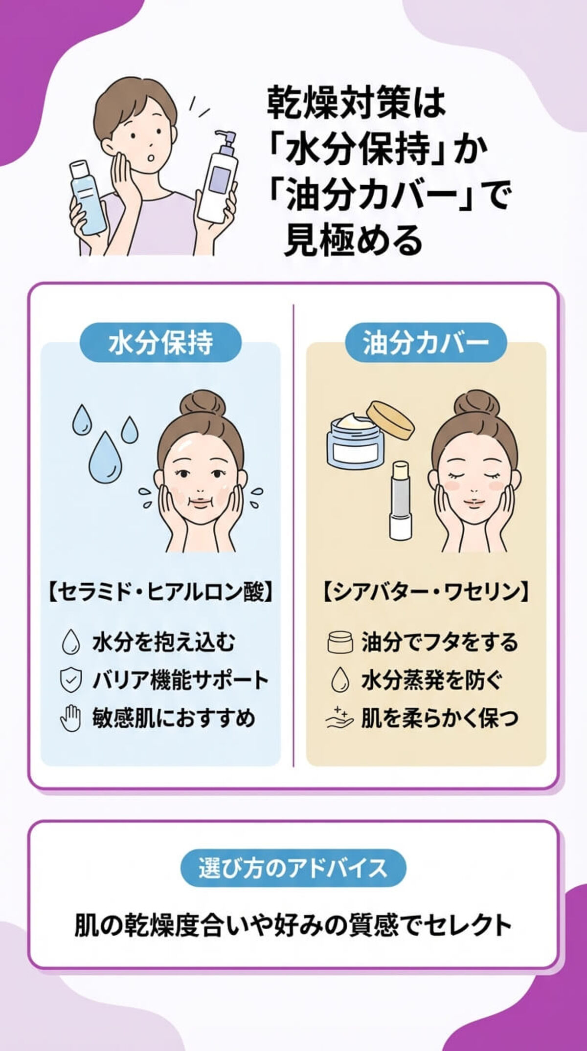 選び方①：用途（洗い流すor流さない）