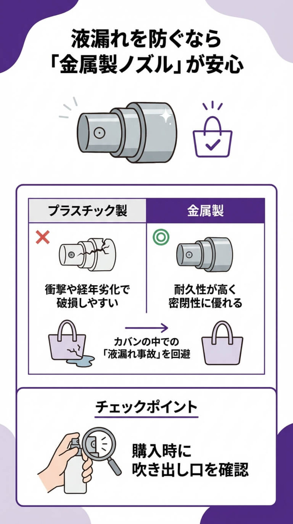 液漏れを防ぐ吹き出し口のチェックポイント