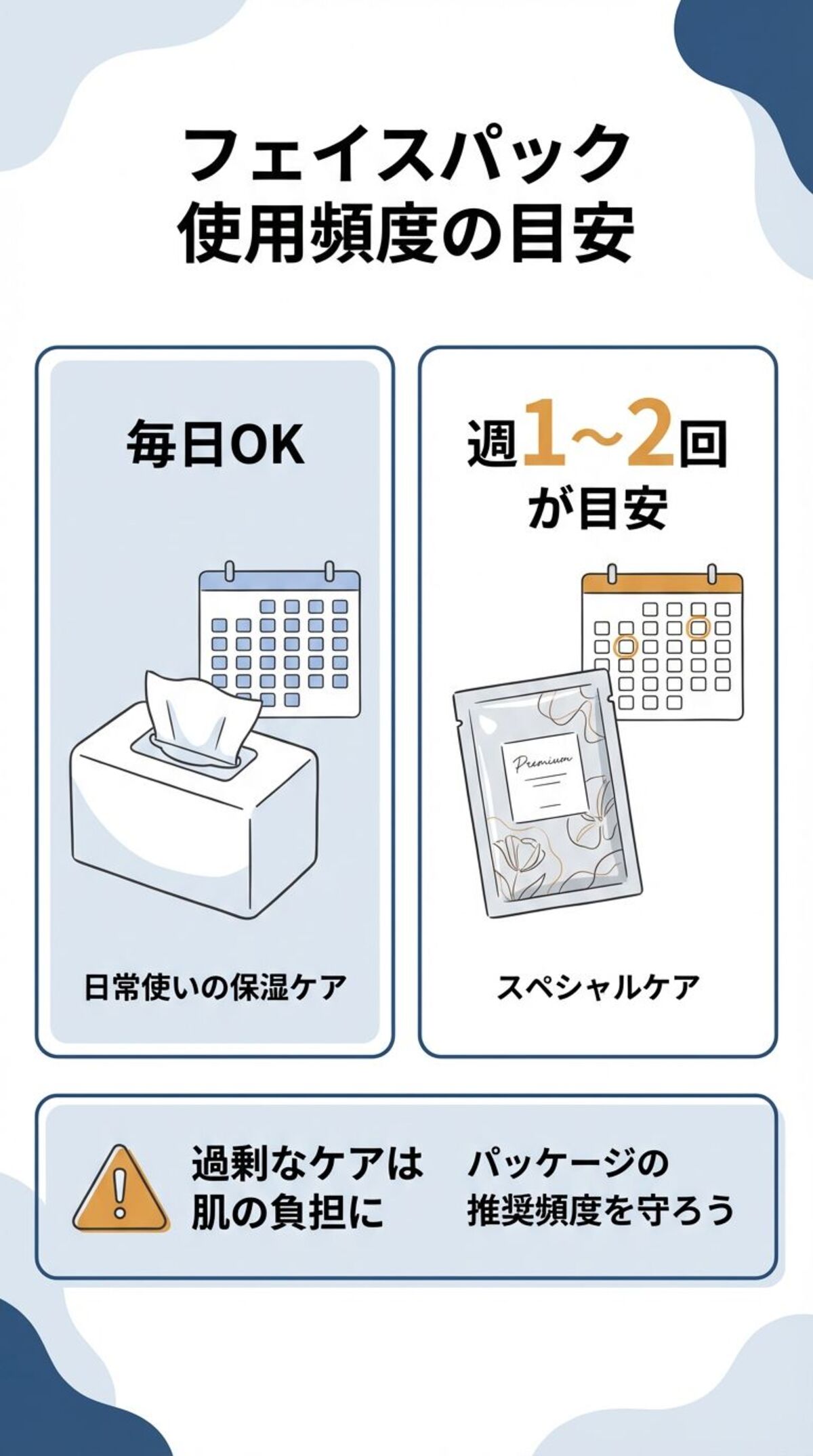使用頻度の目安