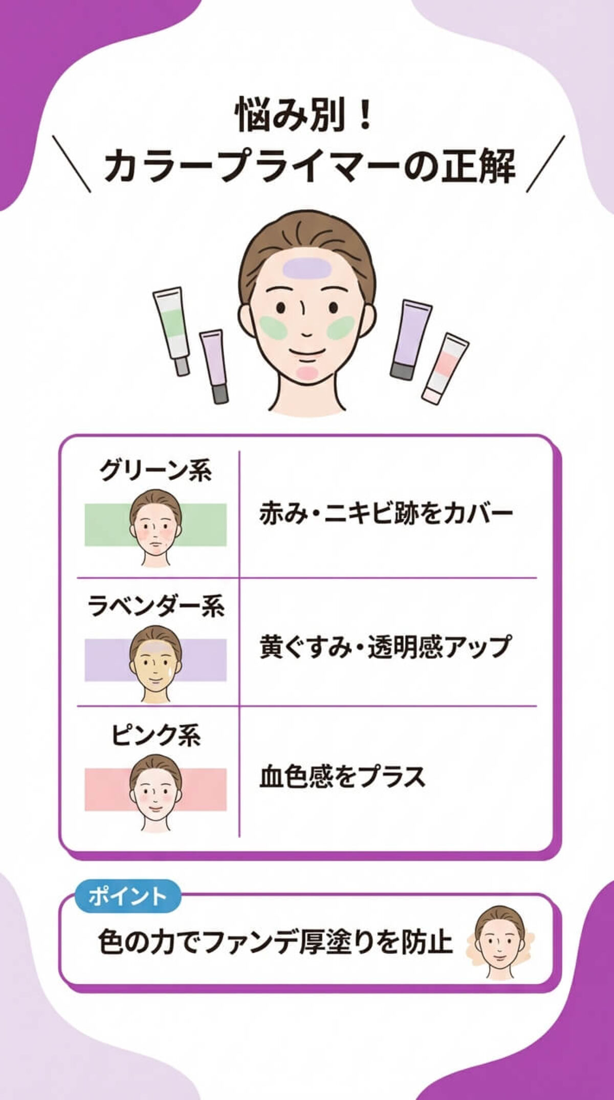 選び方④ くすみ・色ムラ（カラー補正）