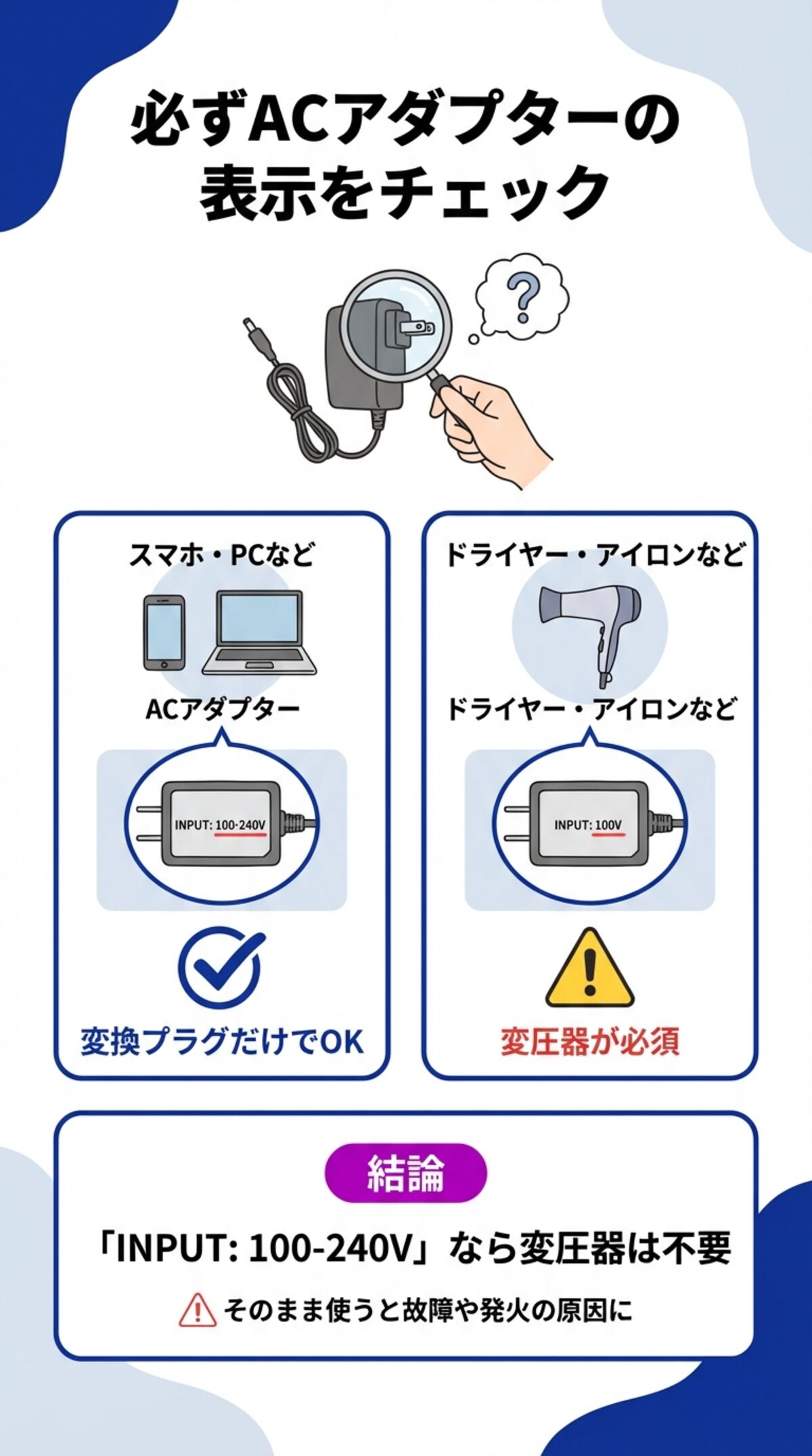 必ずACアダプターの表示をチェック