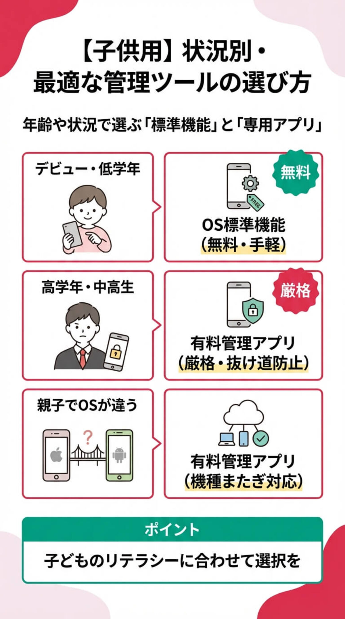 状況別・最適な管理ツールの選び方