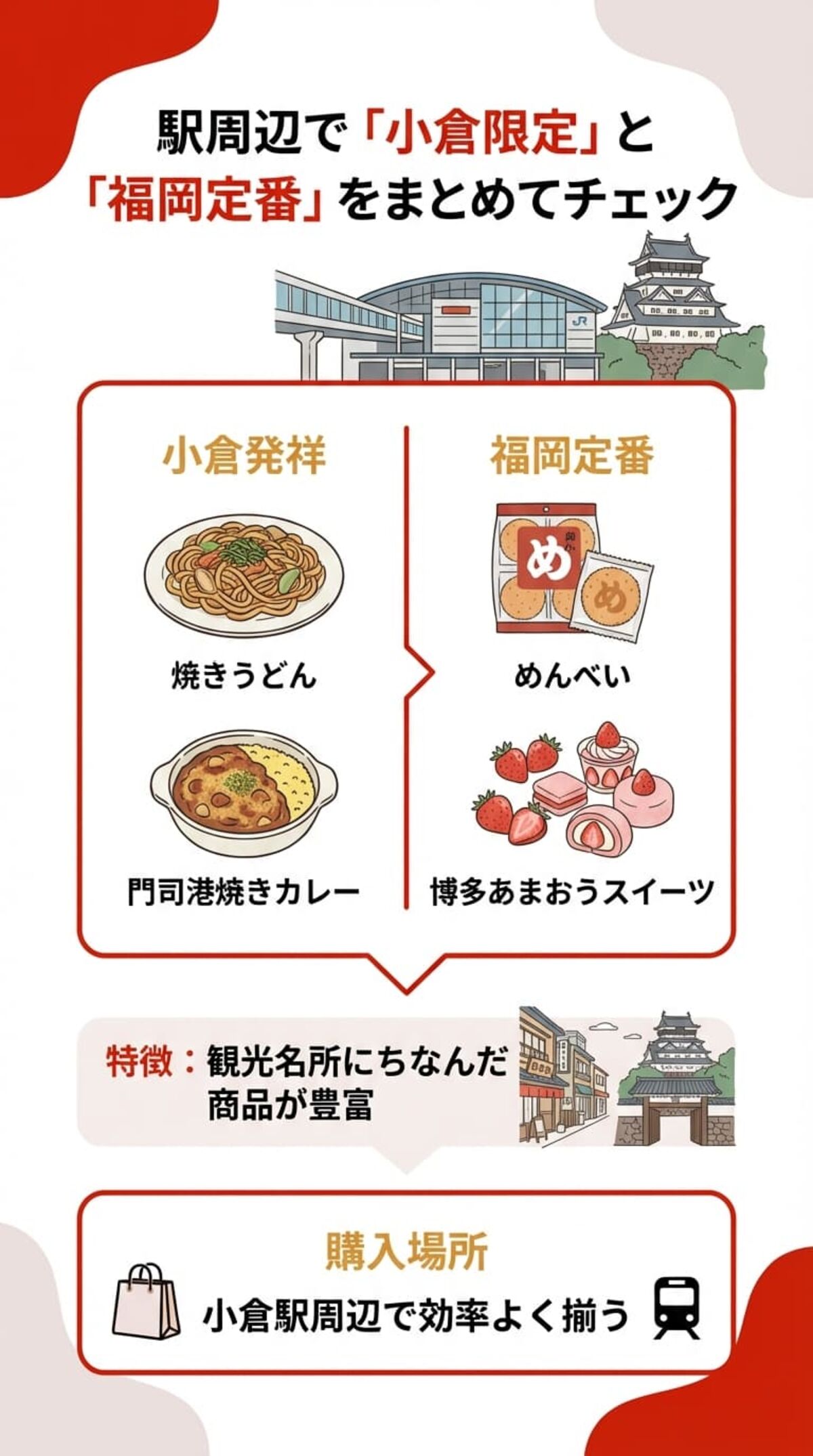 小倉のお土産の傾向と特徴