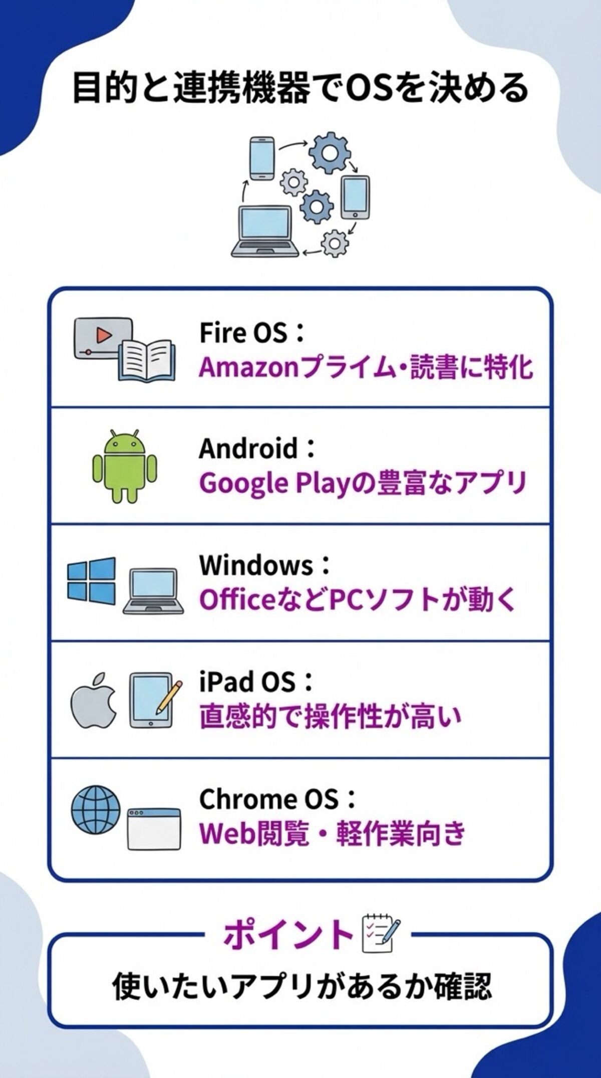OSの種類を確認して選ぶ