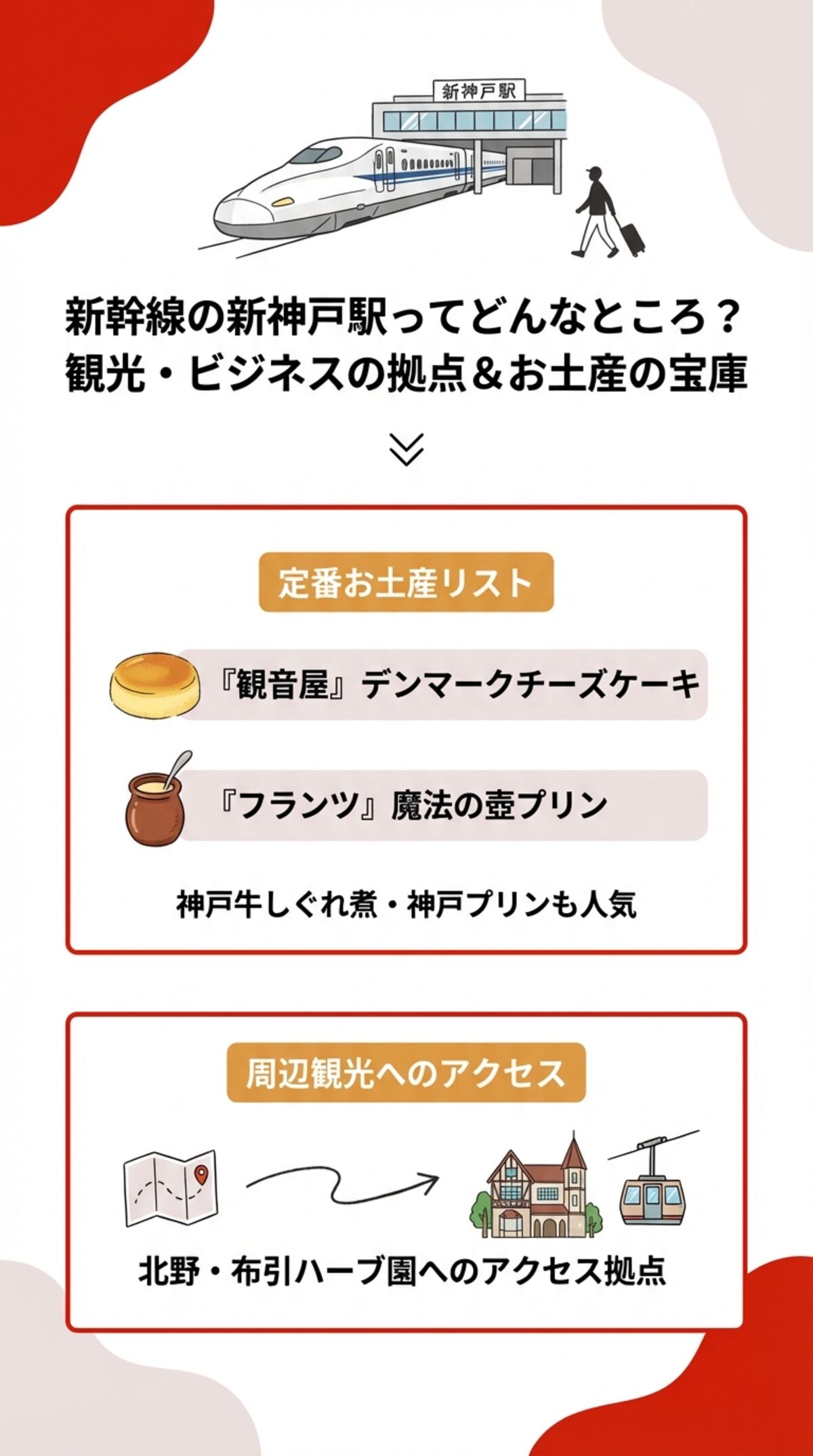 新幹線の新神戸駅ってどんなところ？