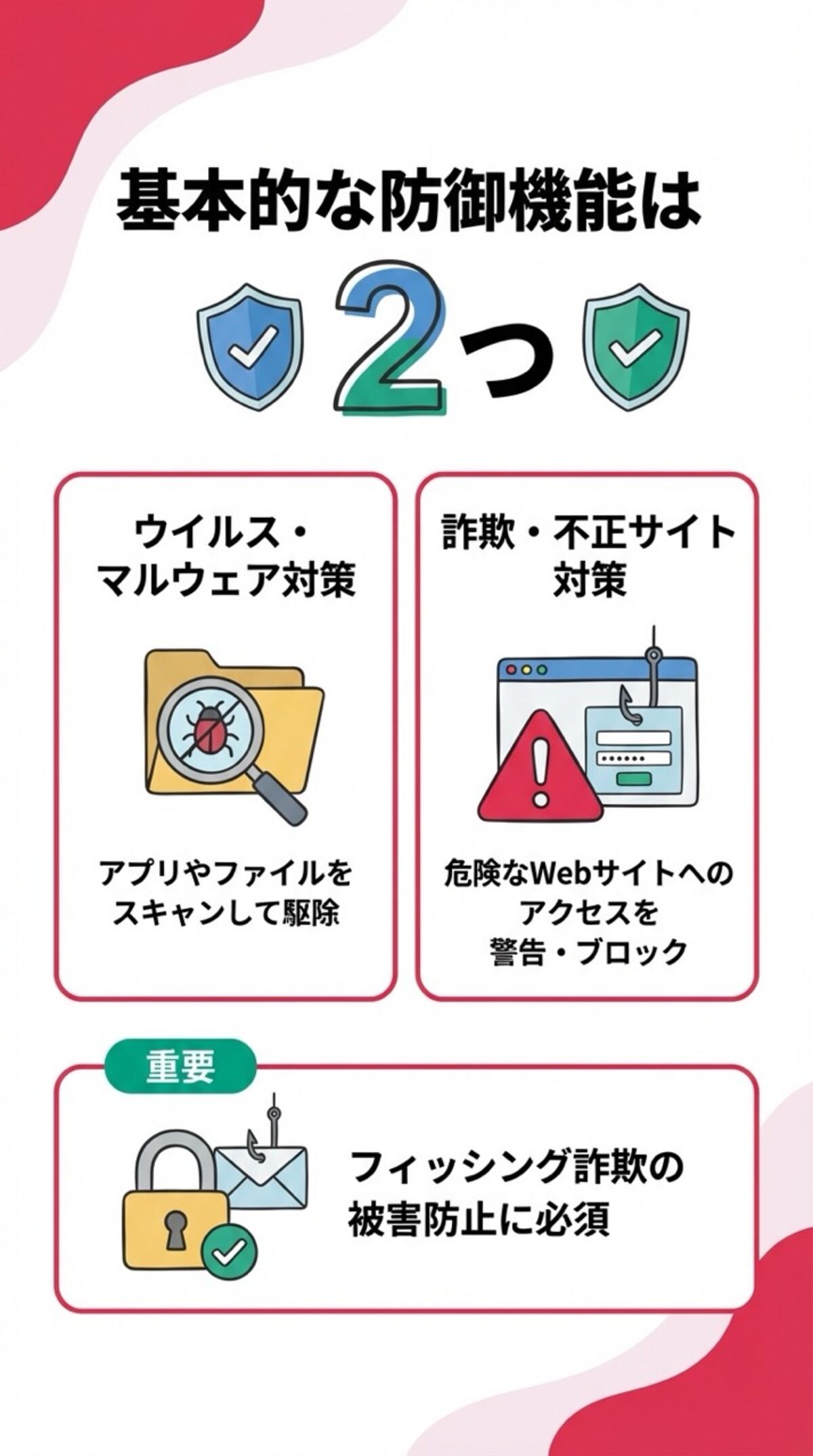 基本的な防御機能は2つ