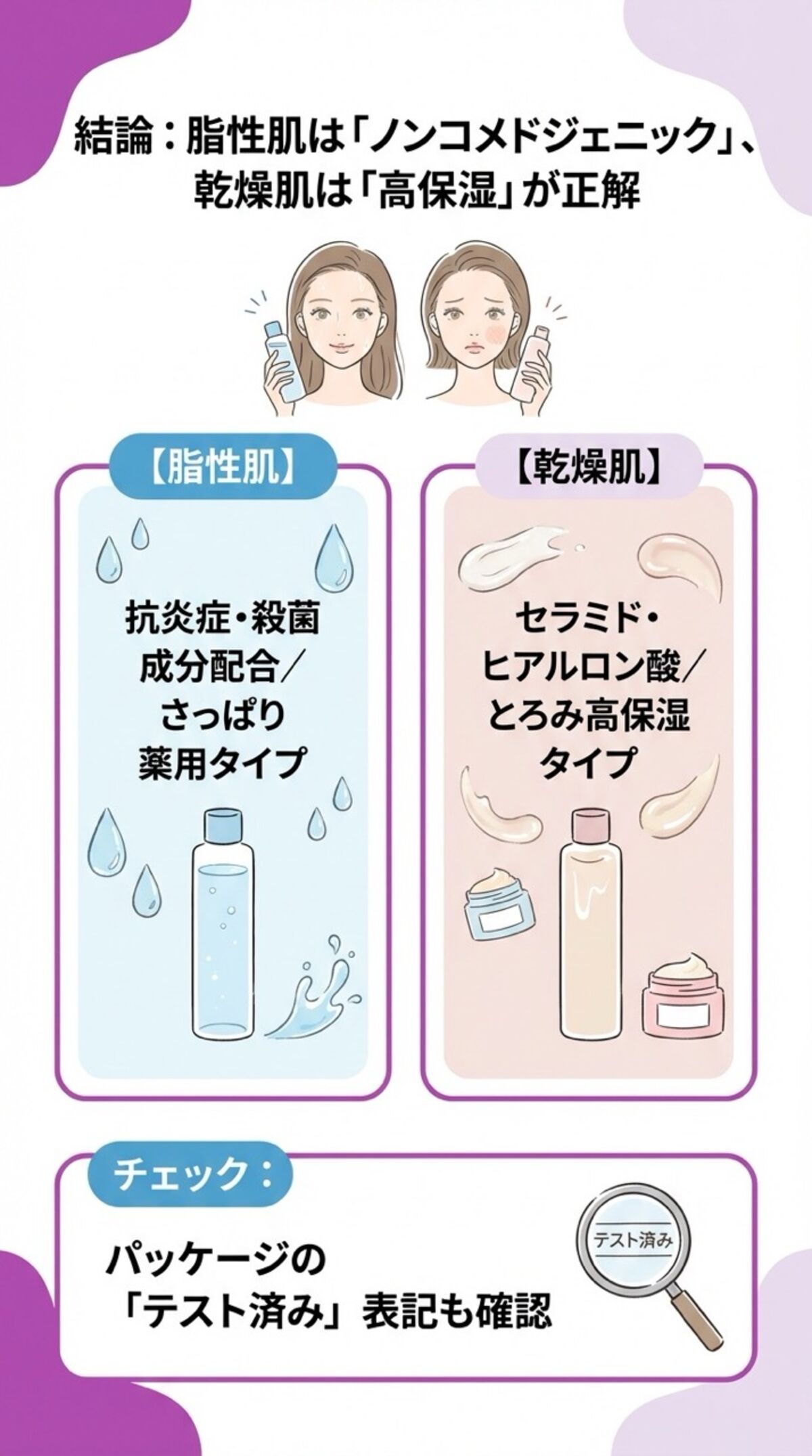 脂性肌はノンコメドジェニック、乾燥肌は高保湿が正解