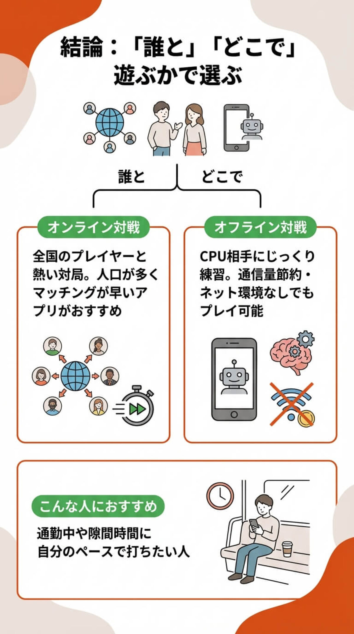 選び方② 対戦相手とプレイ環境