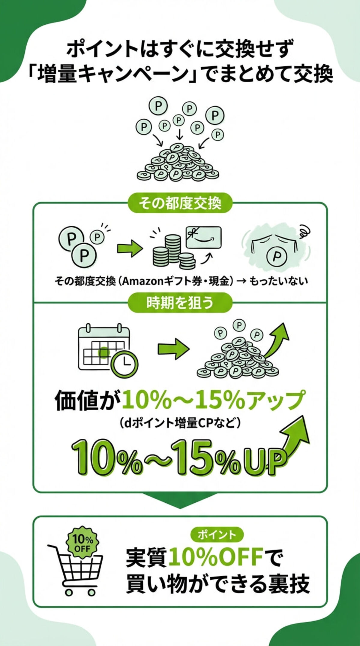増量キャンペーンでまとめて交換