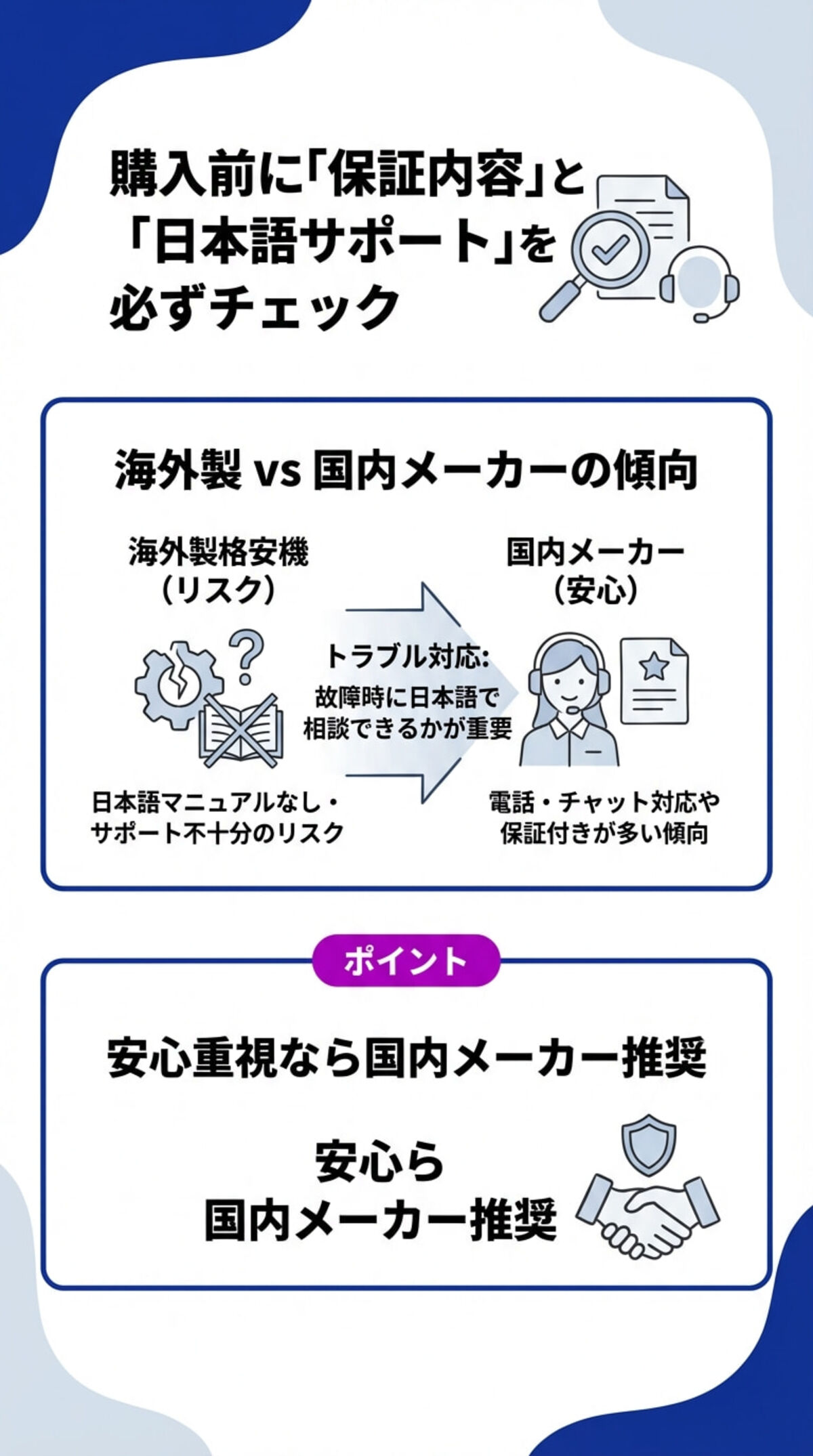 保証とサポートの有無